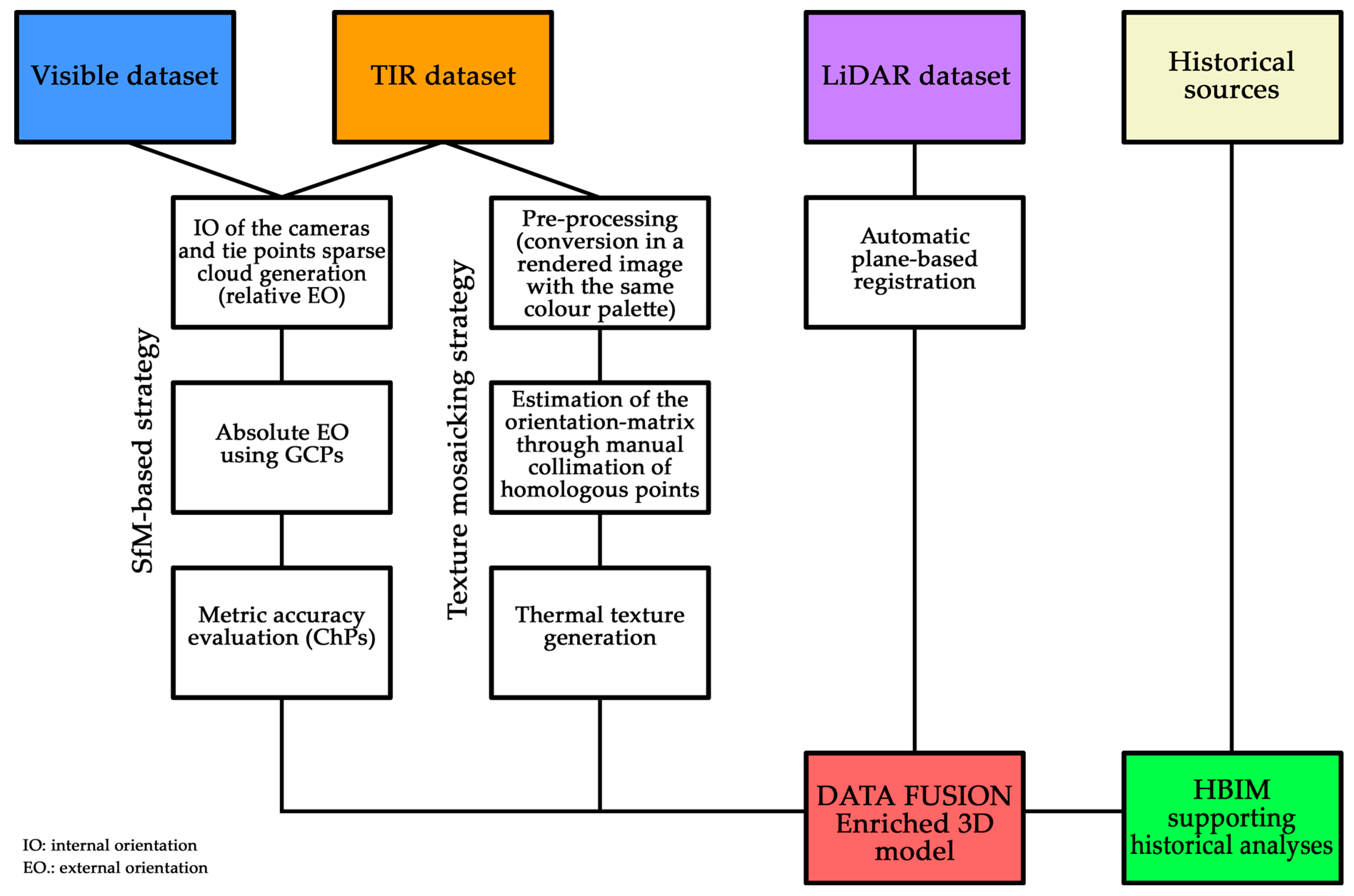 Remotesensing 14 05699 g006