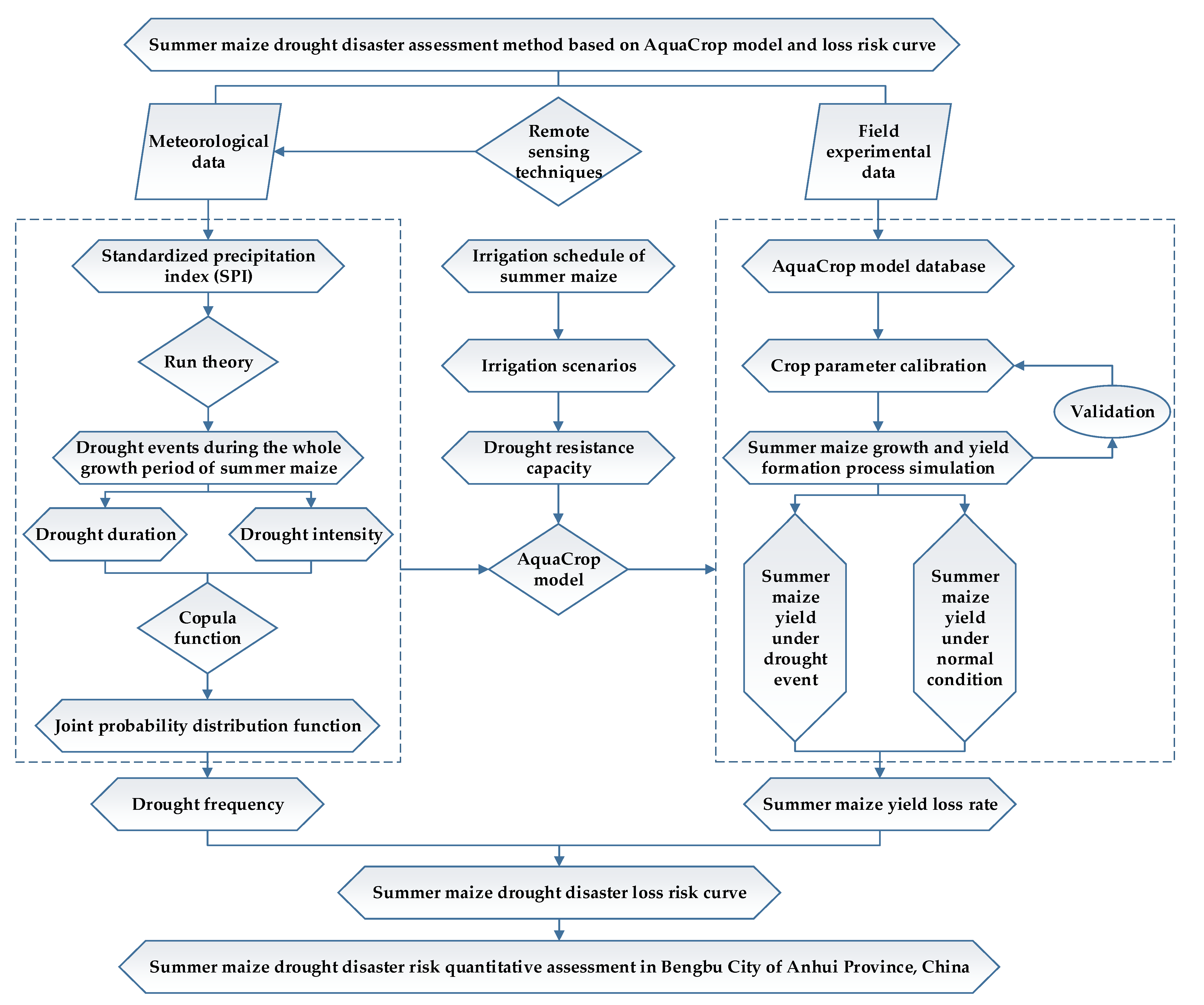 Remotesensing 14 05700 g002