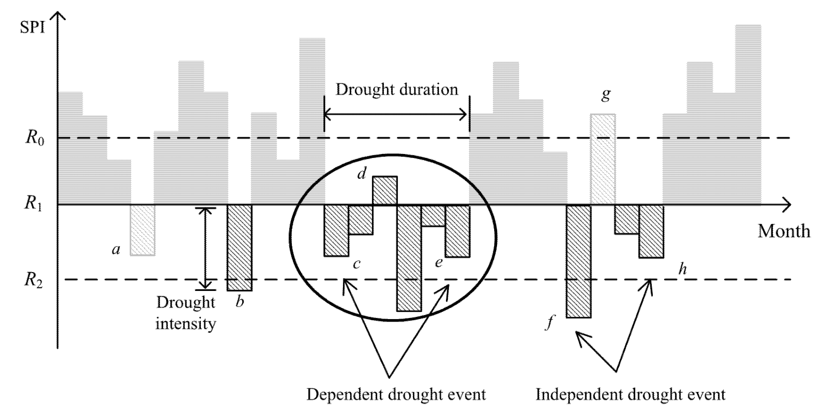 Remotesensing 14 05700 g003