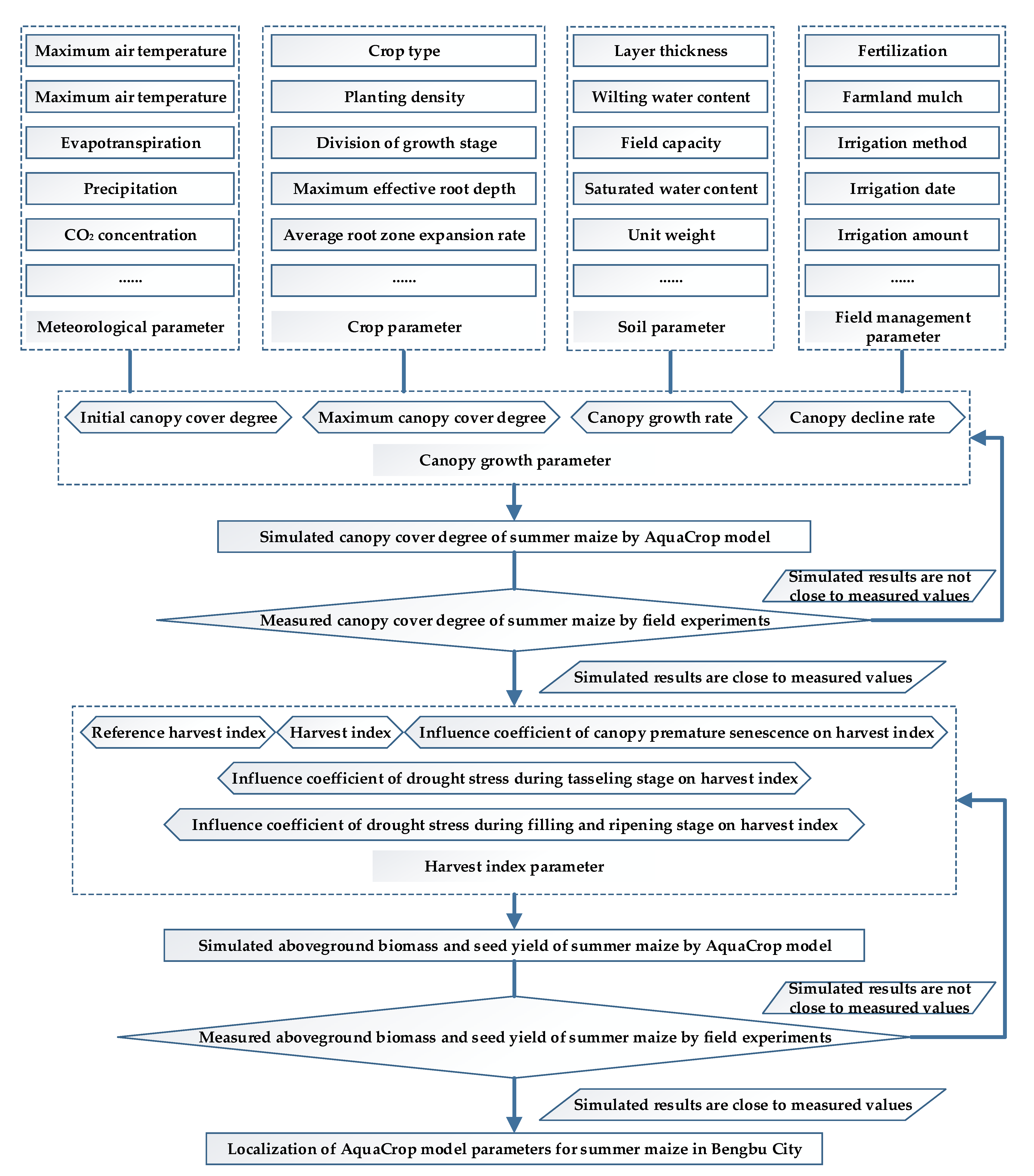 Remotesensing 14 05700 g006