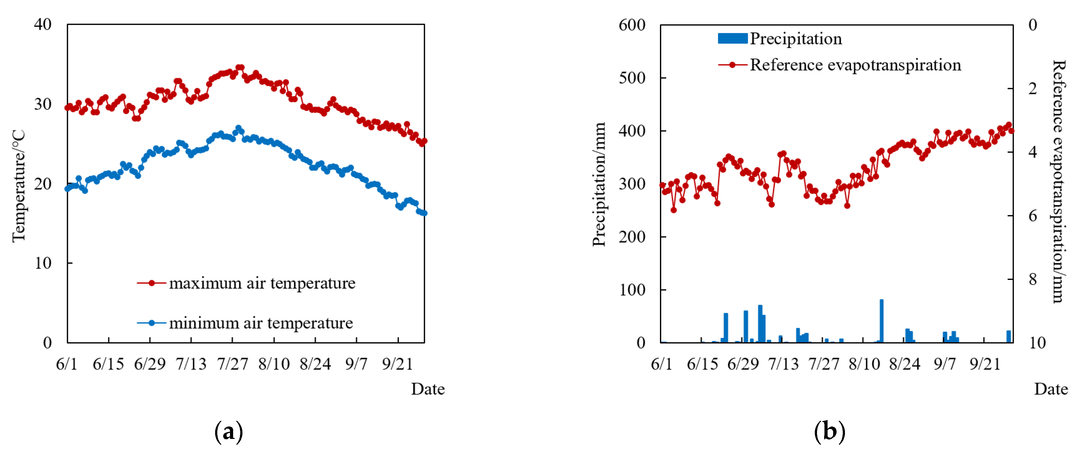 Remotesensing 14 05700 g013