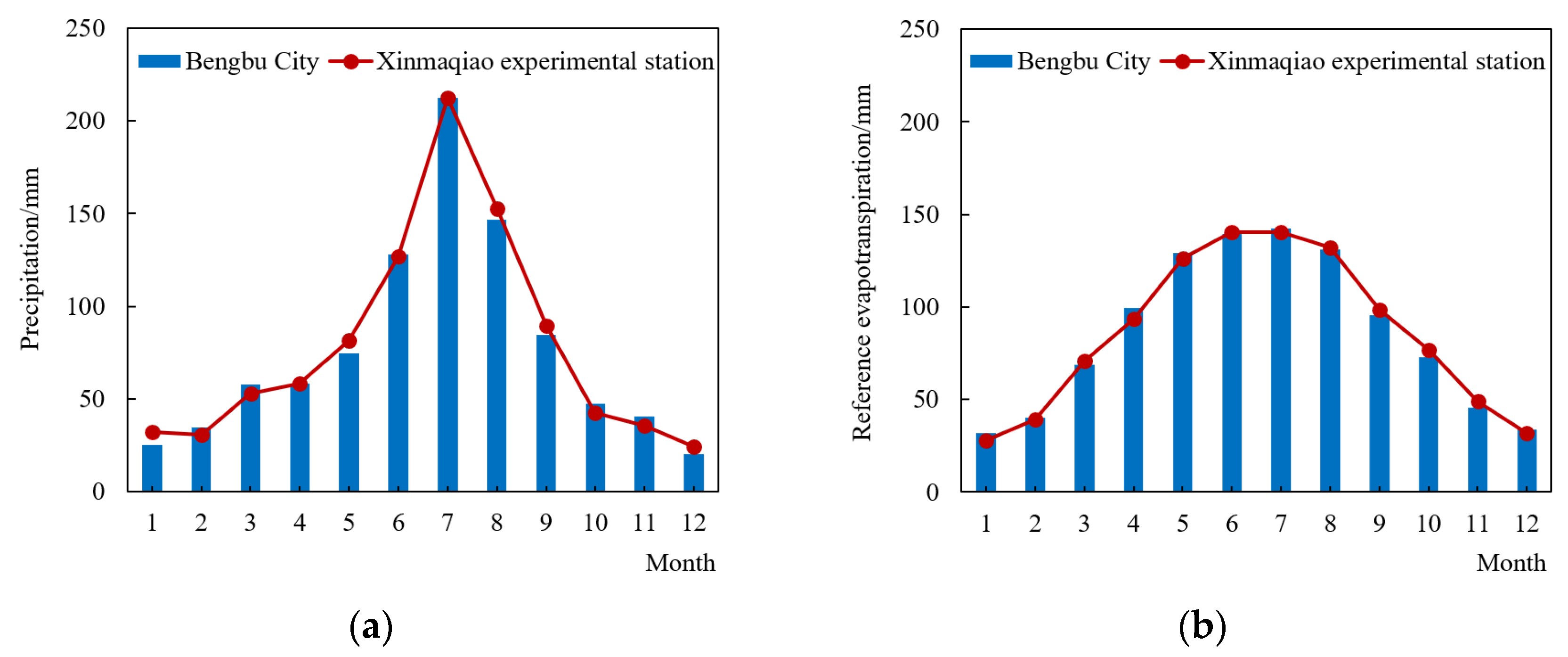 Remotesensing 14 05700 g017