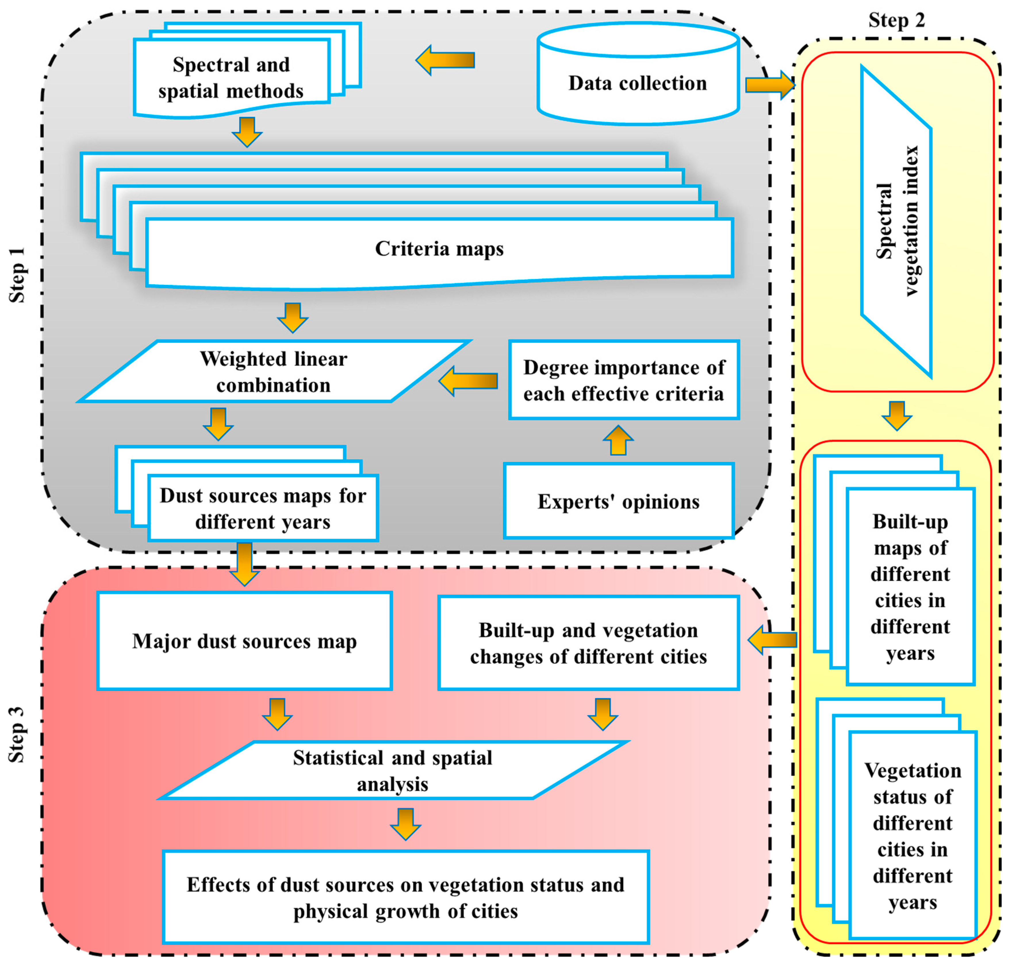 Remotesensing 14 05701 g002