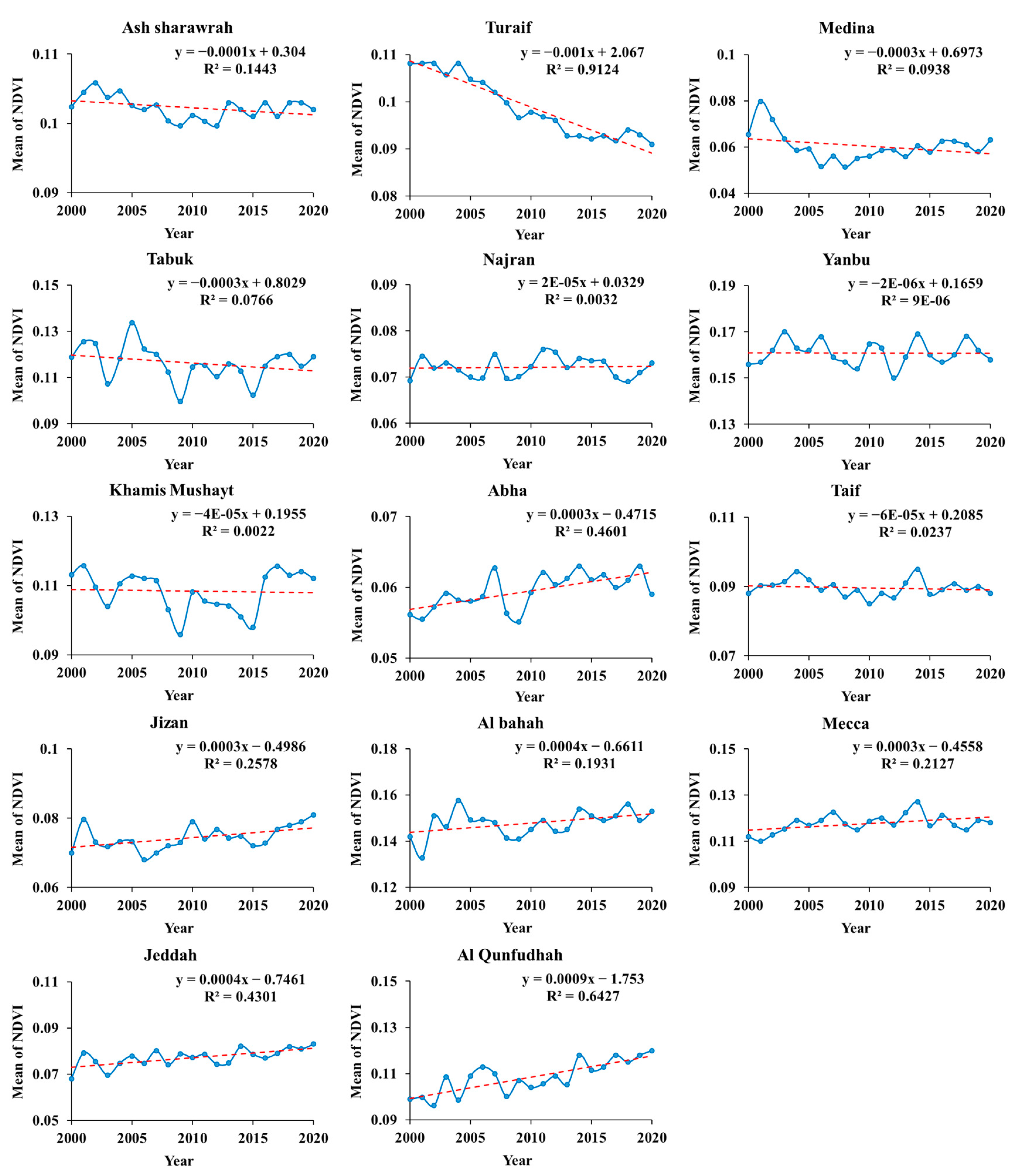 Remotesensing 14 05701 g008