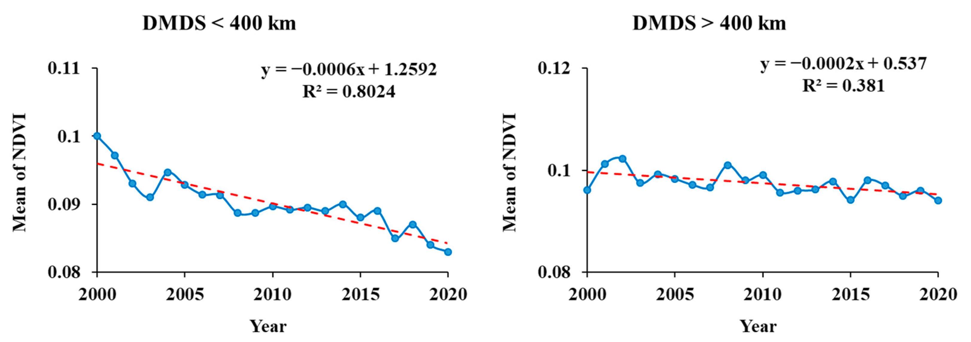 Remotesensing 14 05701 g009