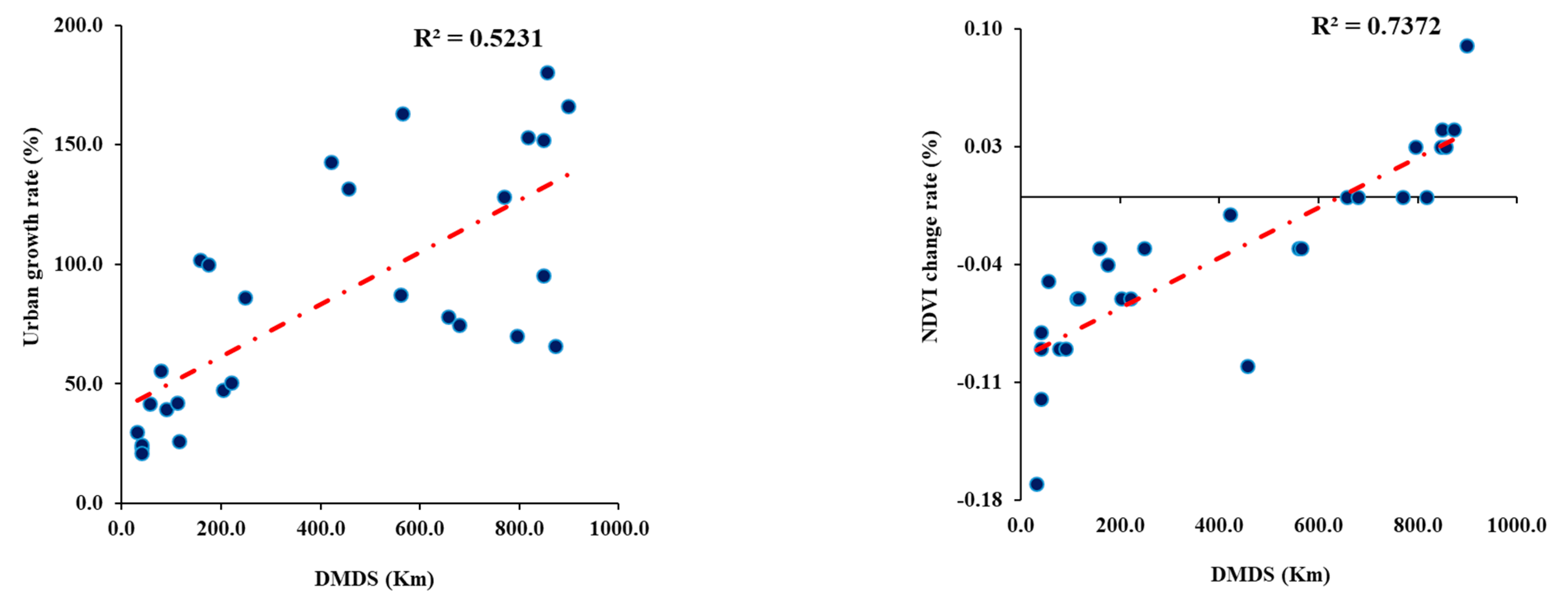 Remotesensing 14 05701 g010