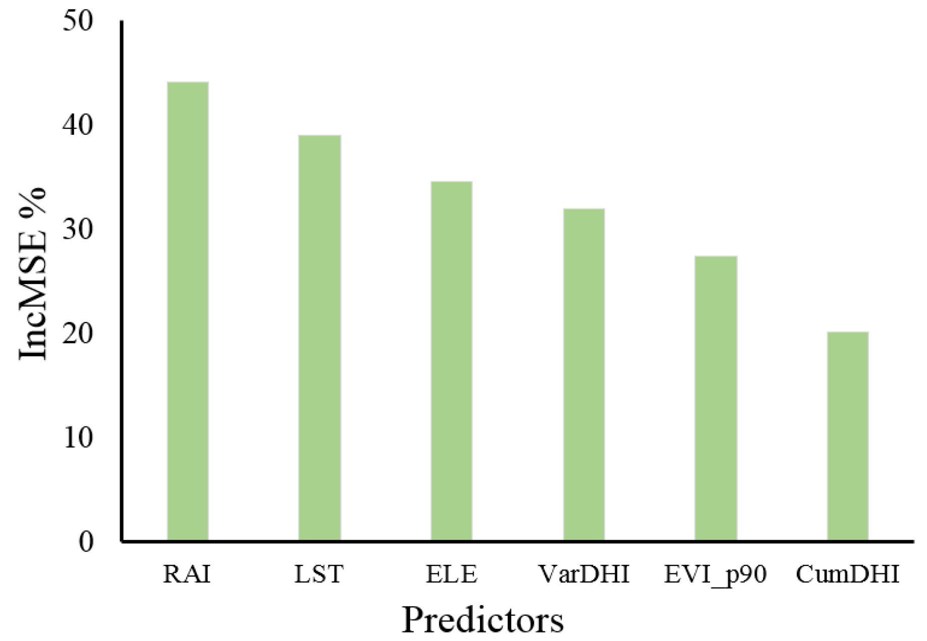 Remotesensing 14 05702 g003 Remotesensing 14 05702 g003