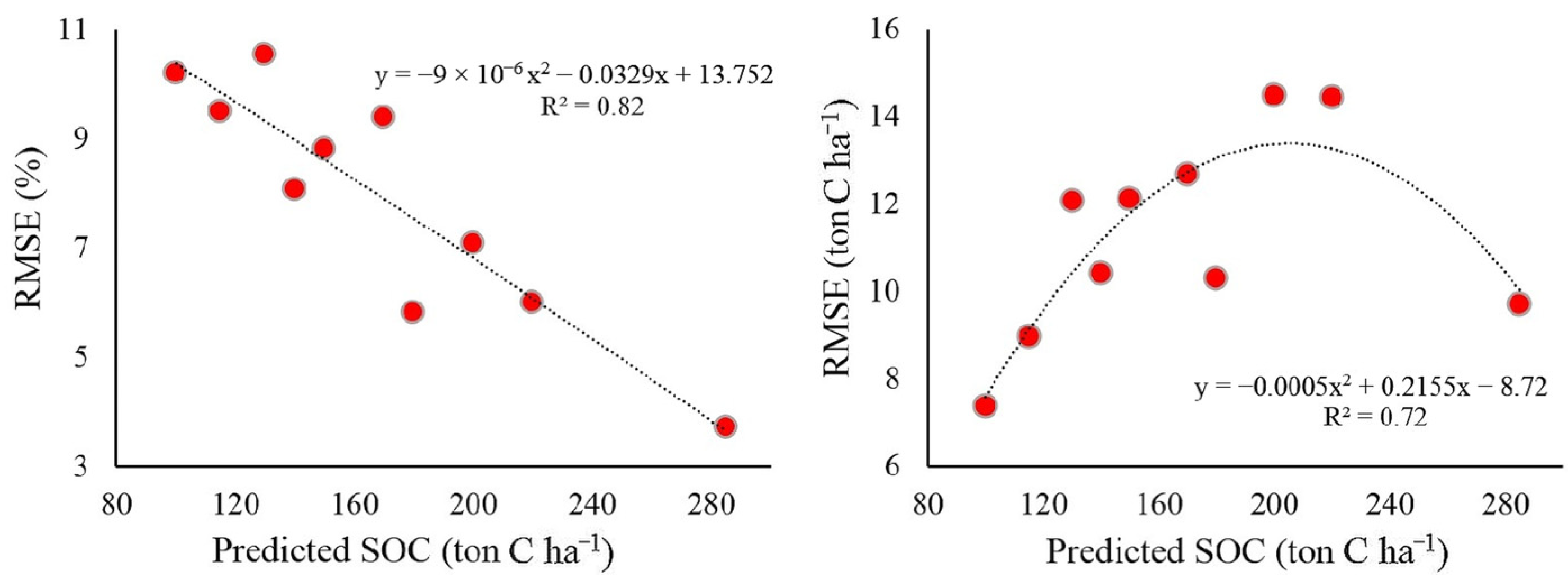 Remotesensing 14 05702 g005 Remotesensing 14 05702 g005