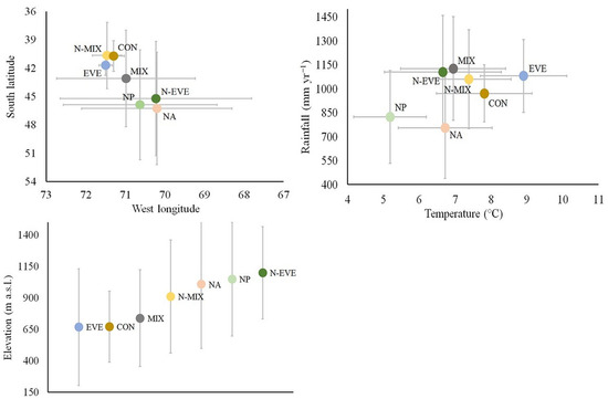 Remotesensing 14 05702 g0a2