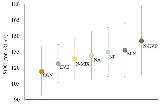Remotesensing 14 05702 g0a3