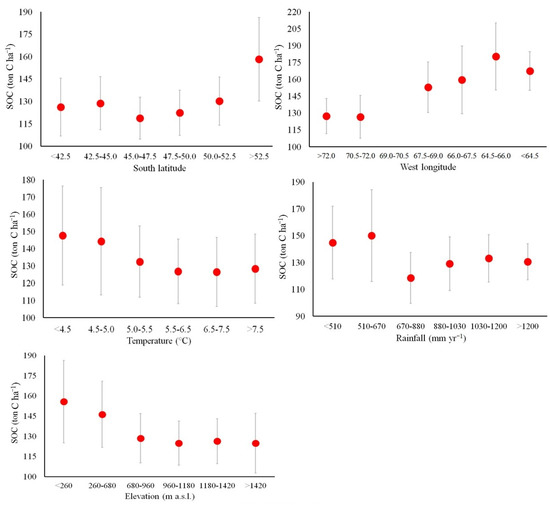 Remotesensing 14 05702 g0a4