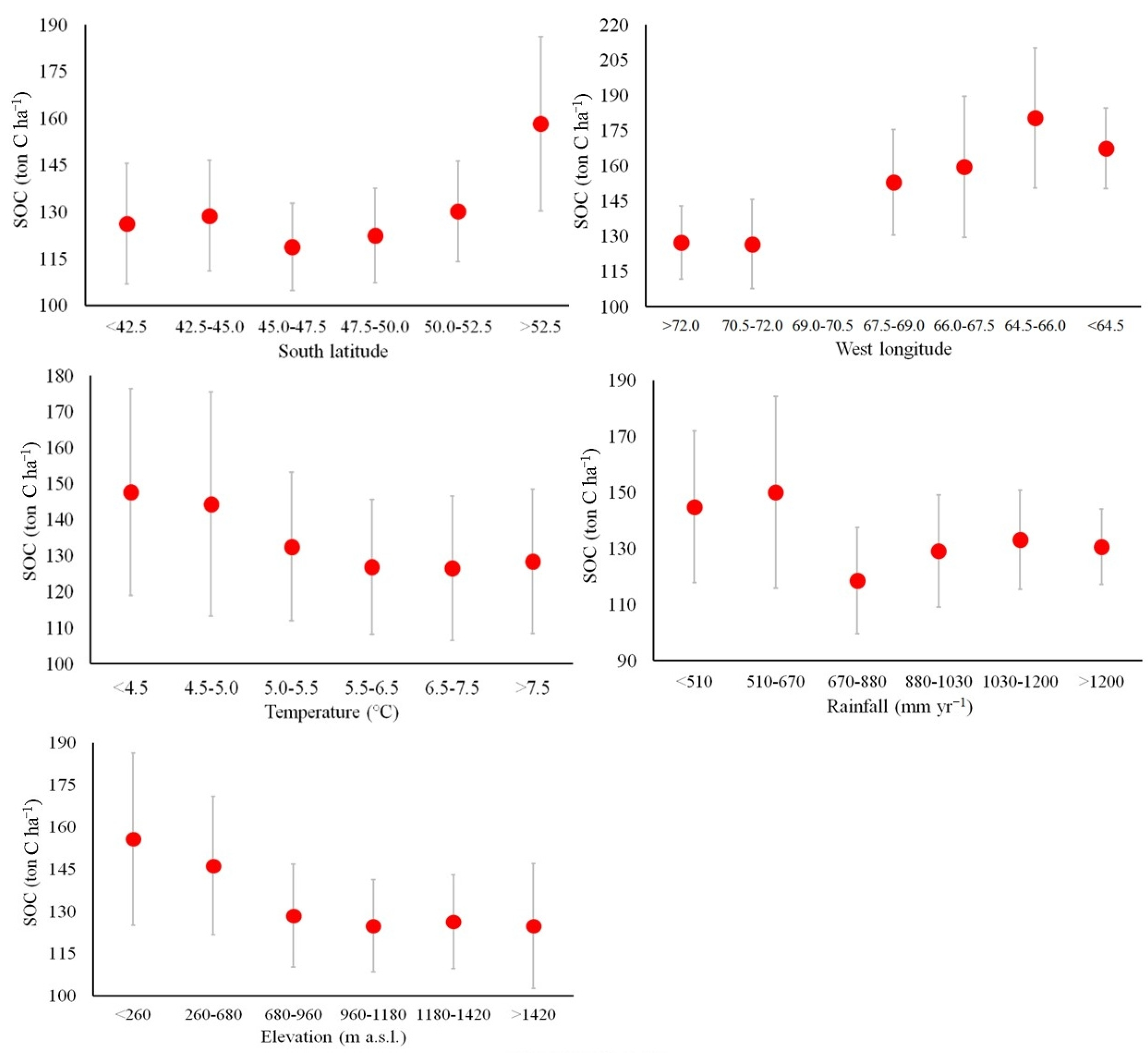 Remotesensing 14 05702 g0a4 Remotesensing 14 05702 g0a4