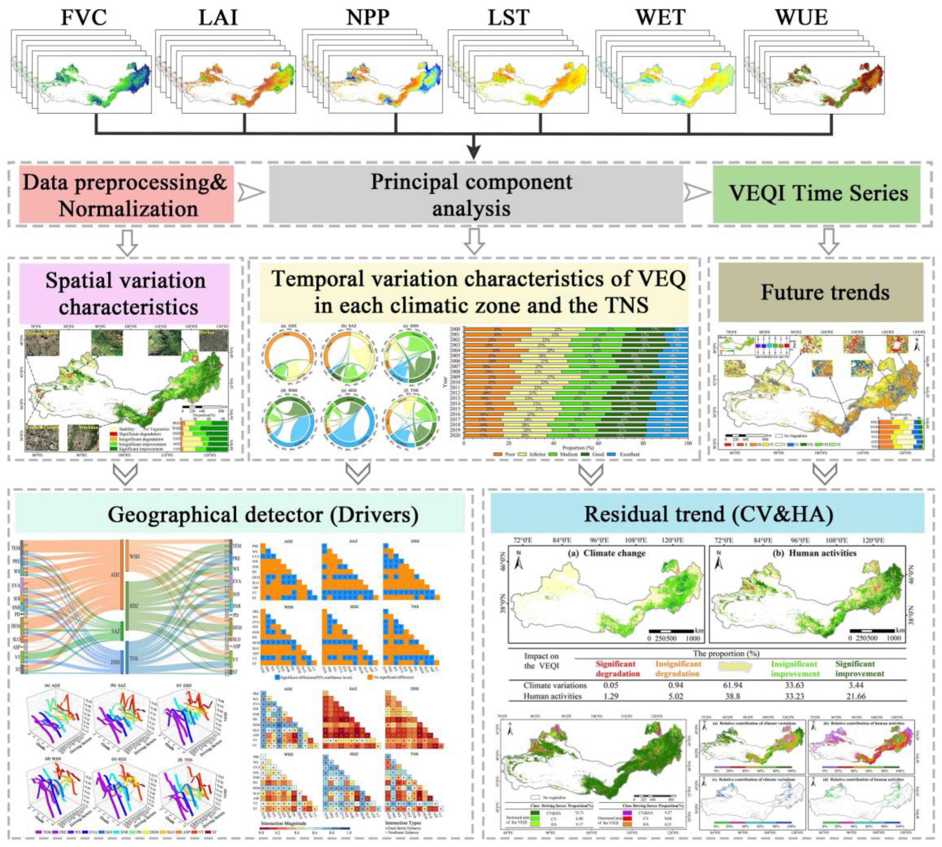 Remotesensing 14 05708 g003