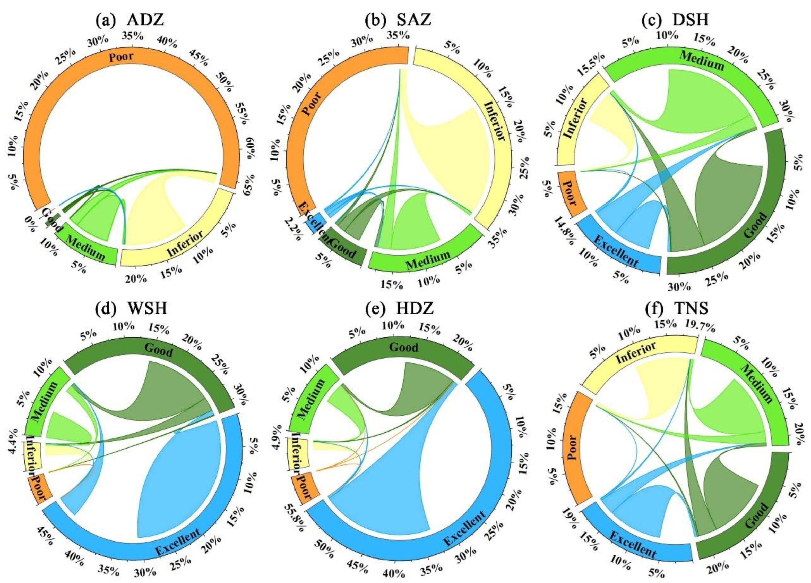 Remotesensing 14 05708 g005
