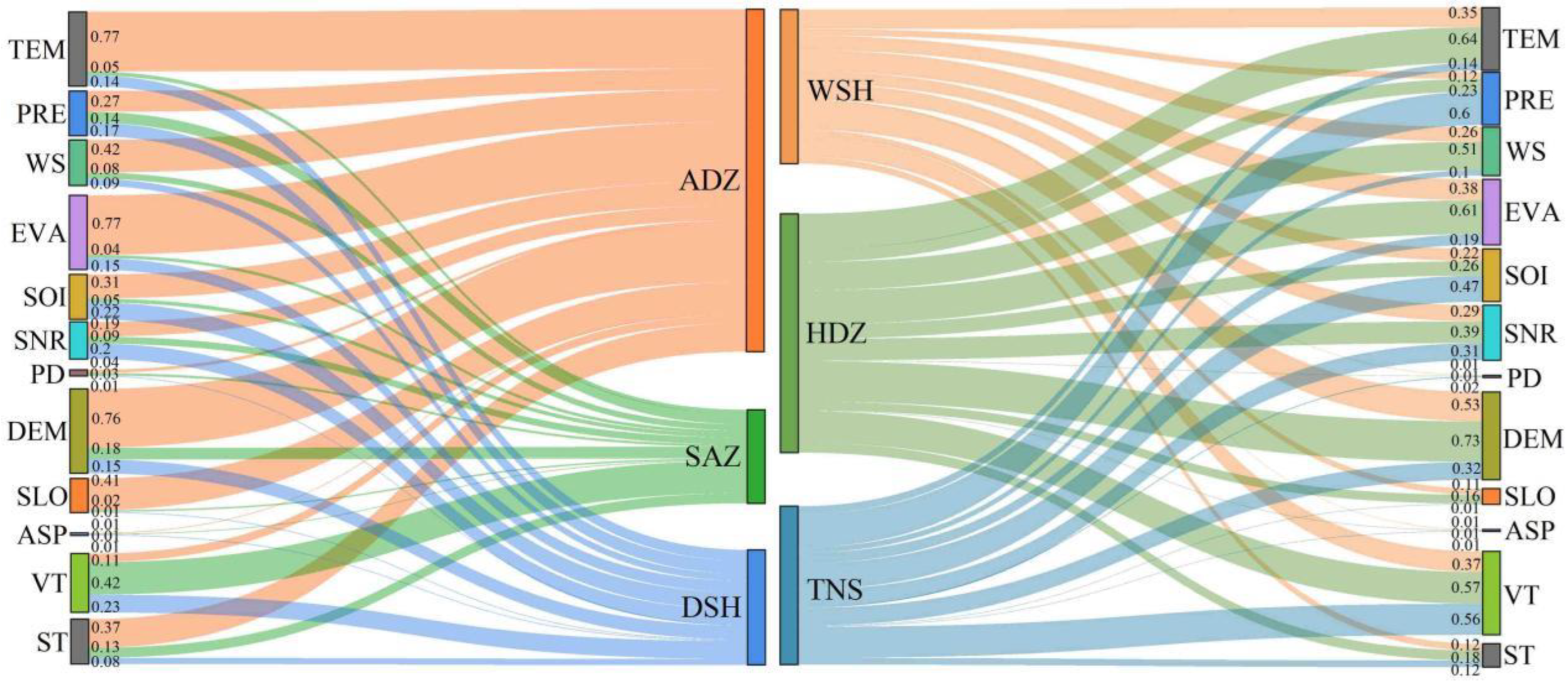 Remotesensing 14 05708 g007