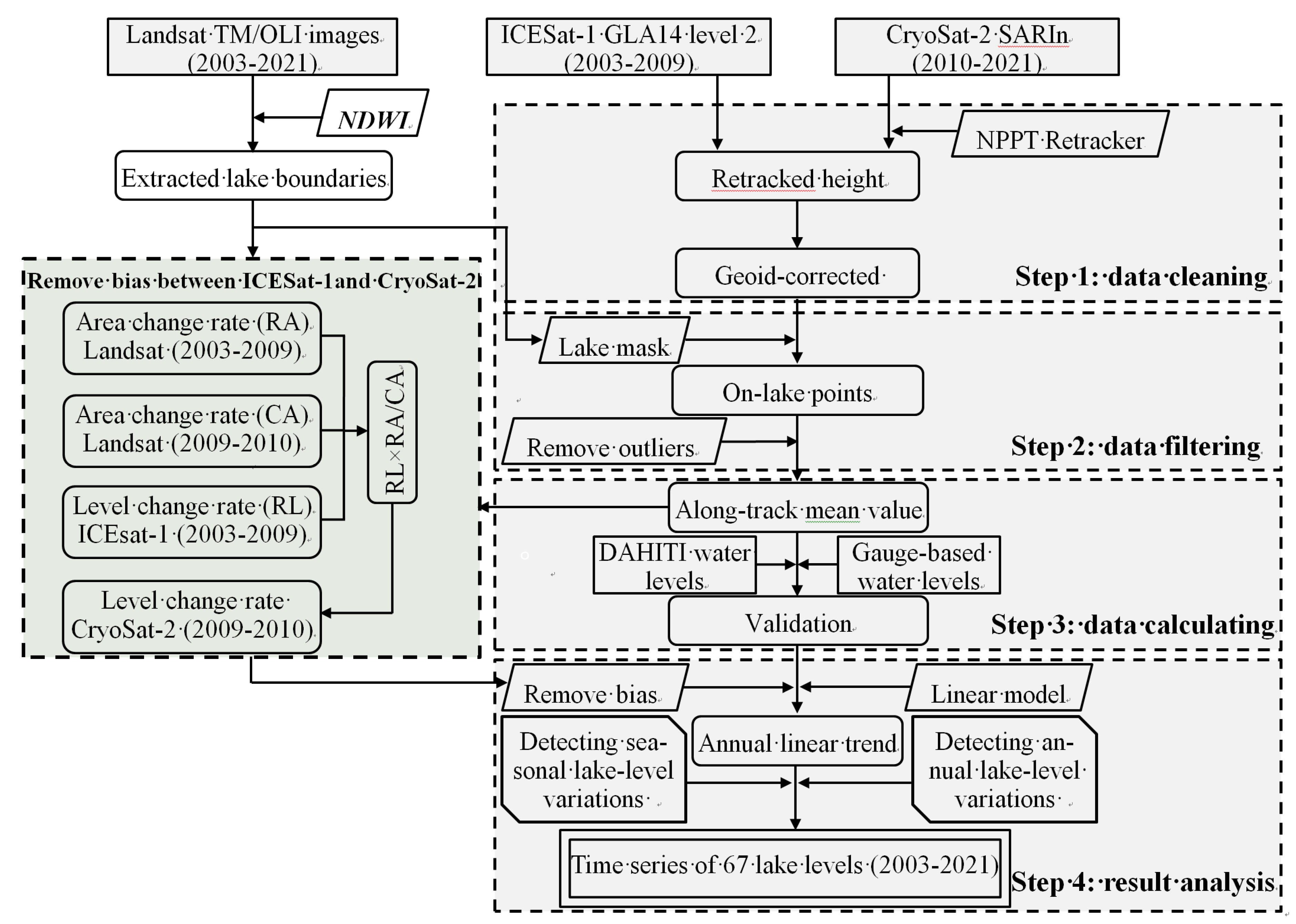 Remotesensing 14 05709 g002 Remotesensing 14 05709 g002