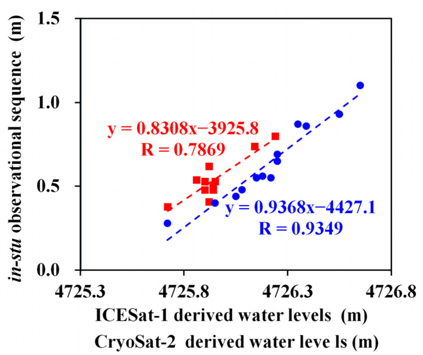 Remotesensing 14 05709 g005 Remotesensing 14 05709 g005