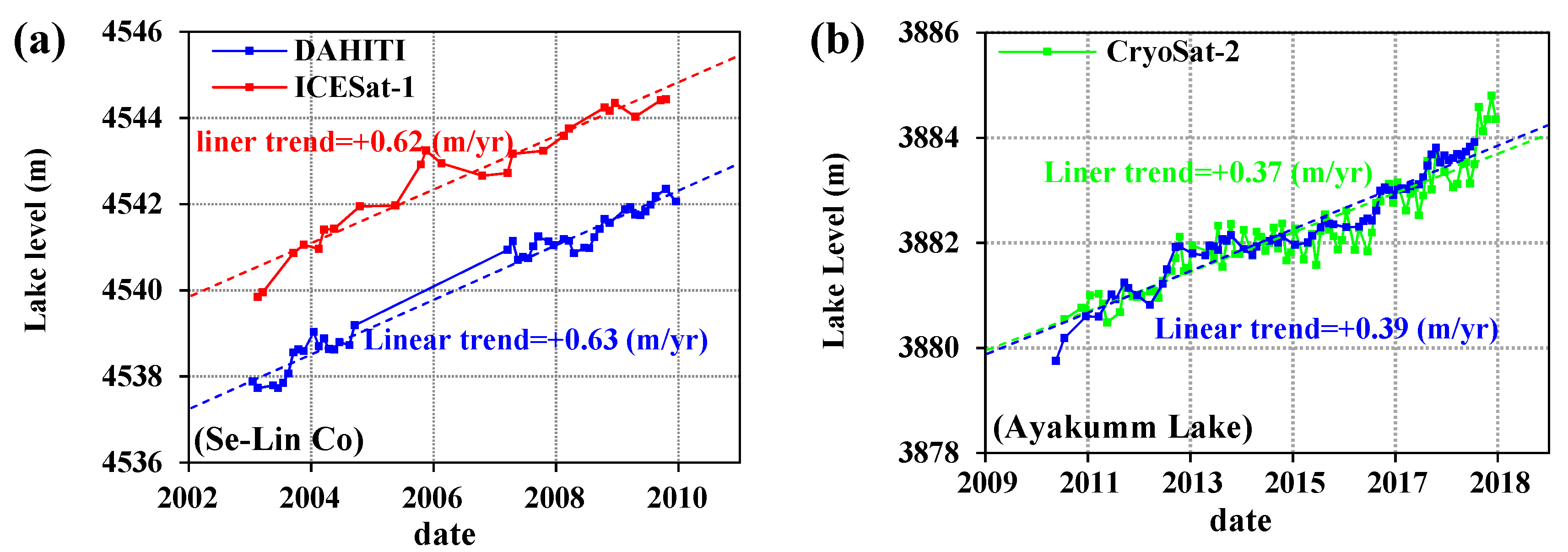 Remotesensing 14 05709 g006 Remotesensing 14 05709 g006