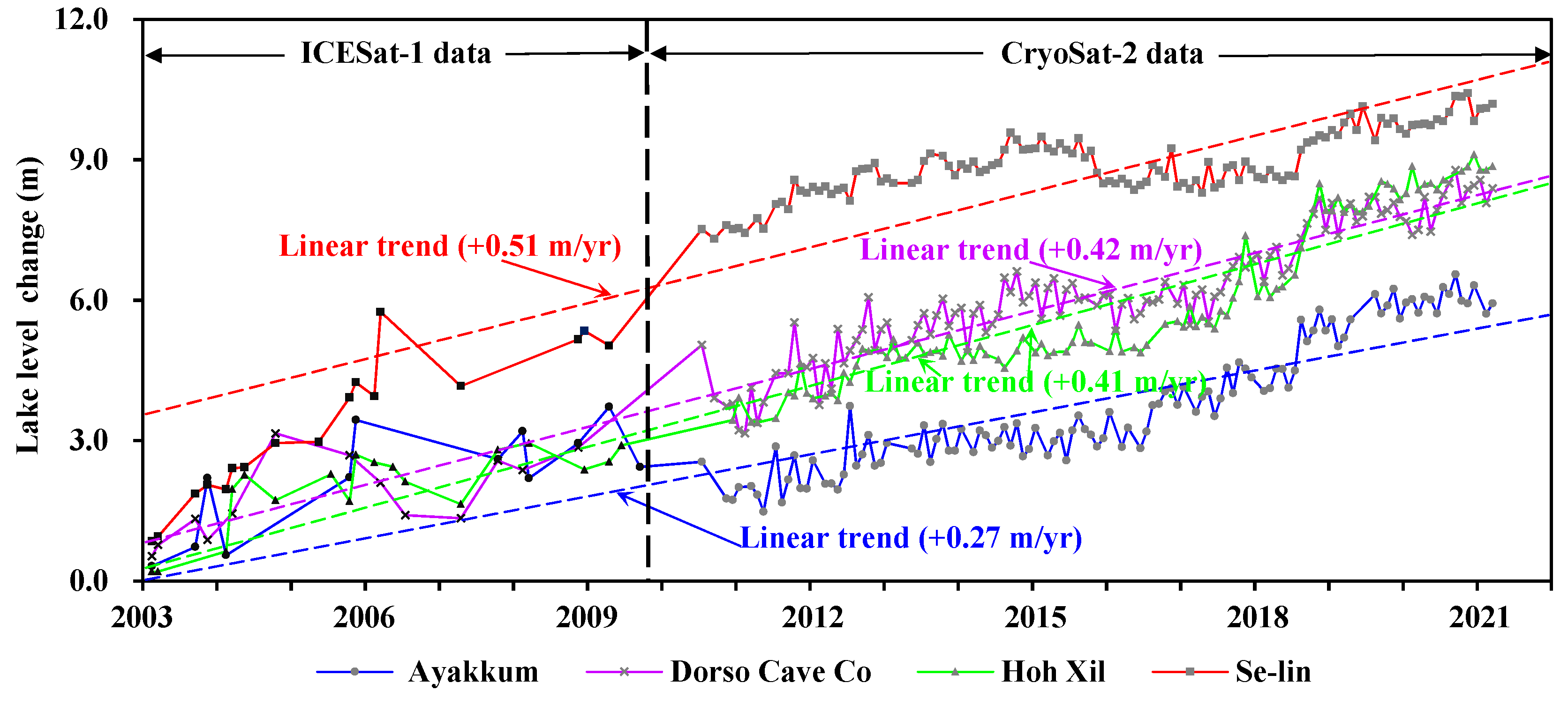 Remotesensing 14 05709 g007 Remotesensing 14 05709 g007