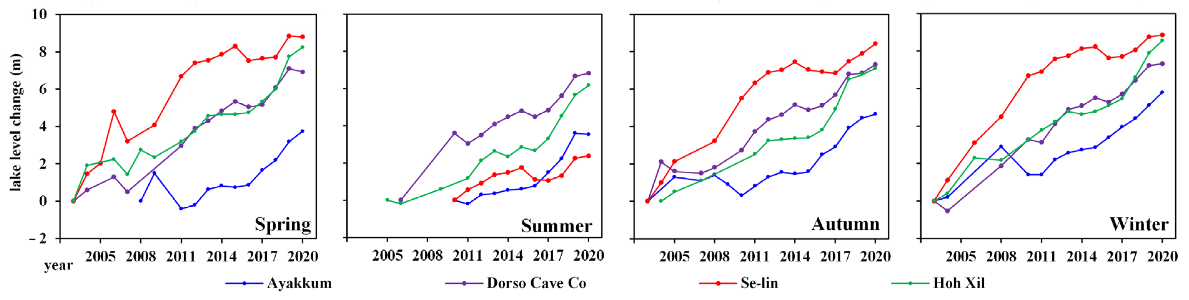 Remotesensing 14 05709 g009 Remotesensing 14 05709 g009