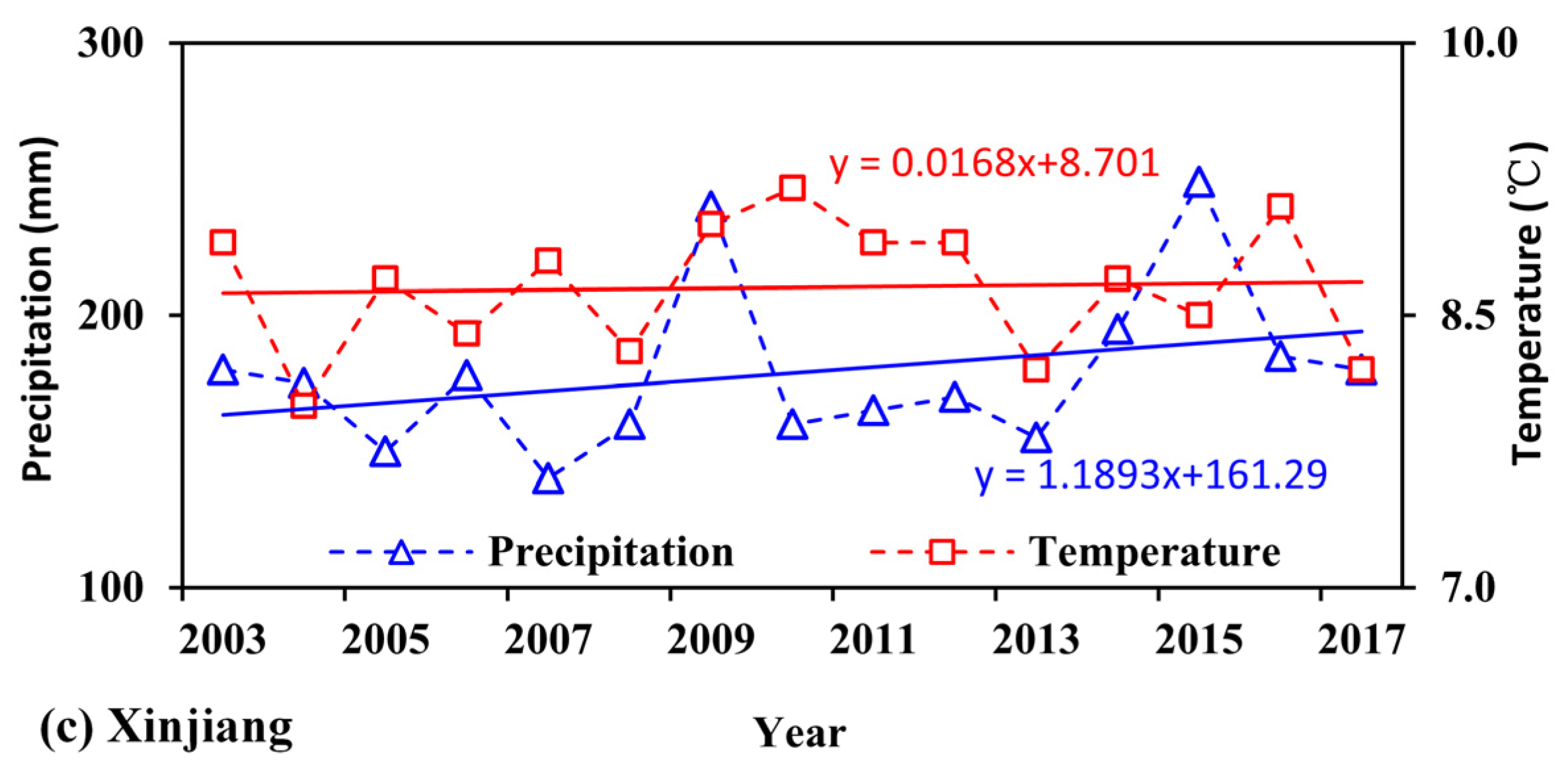 Remotesensing 14 05709 g011b Remotesensing 14 05709 g011b