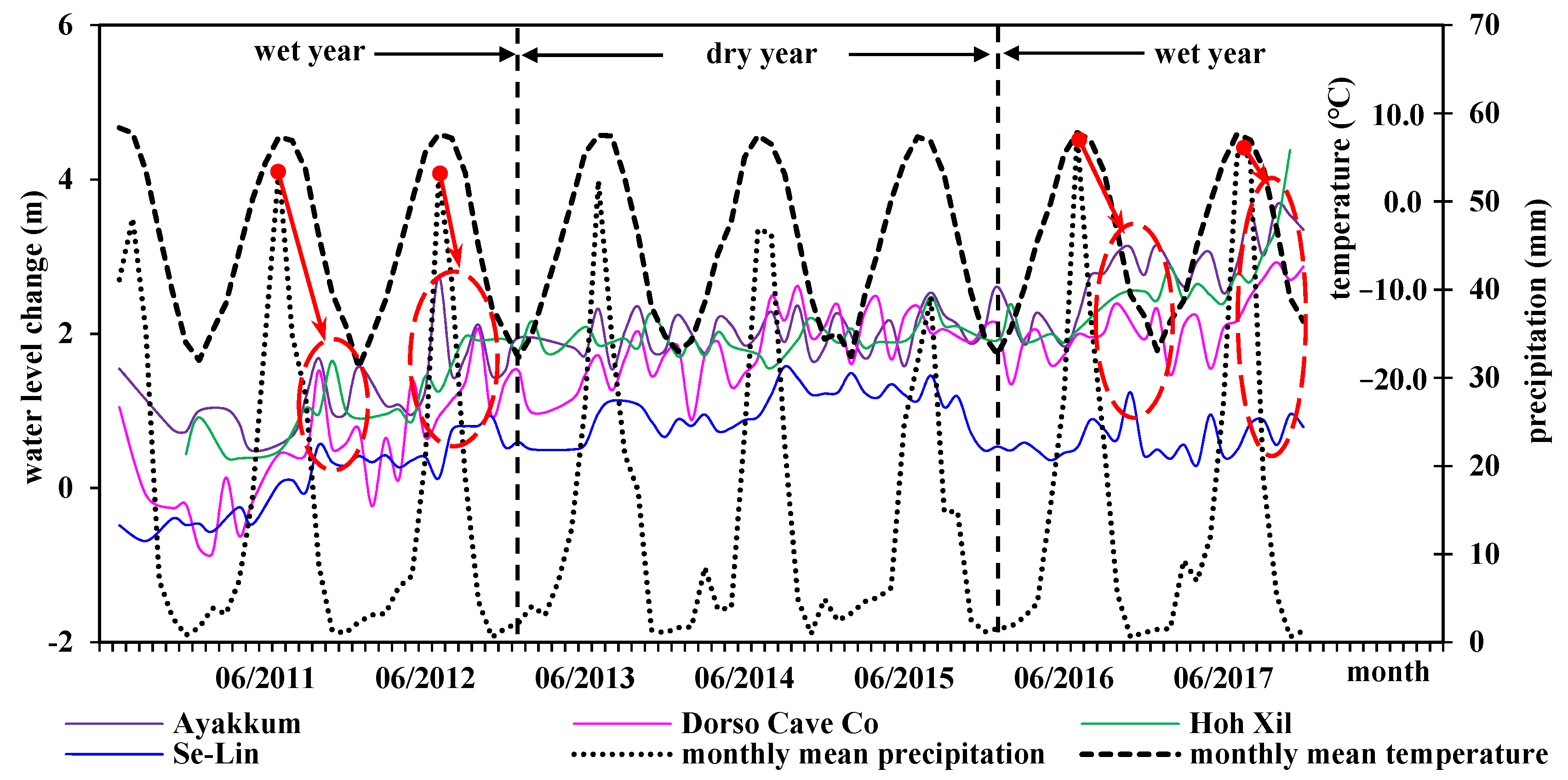 Remotesensing 14 05709 g012 Remotesensing 14 05709 g012