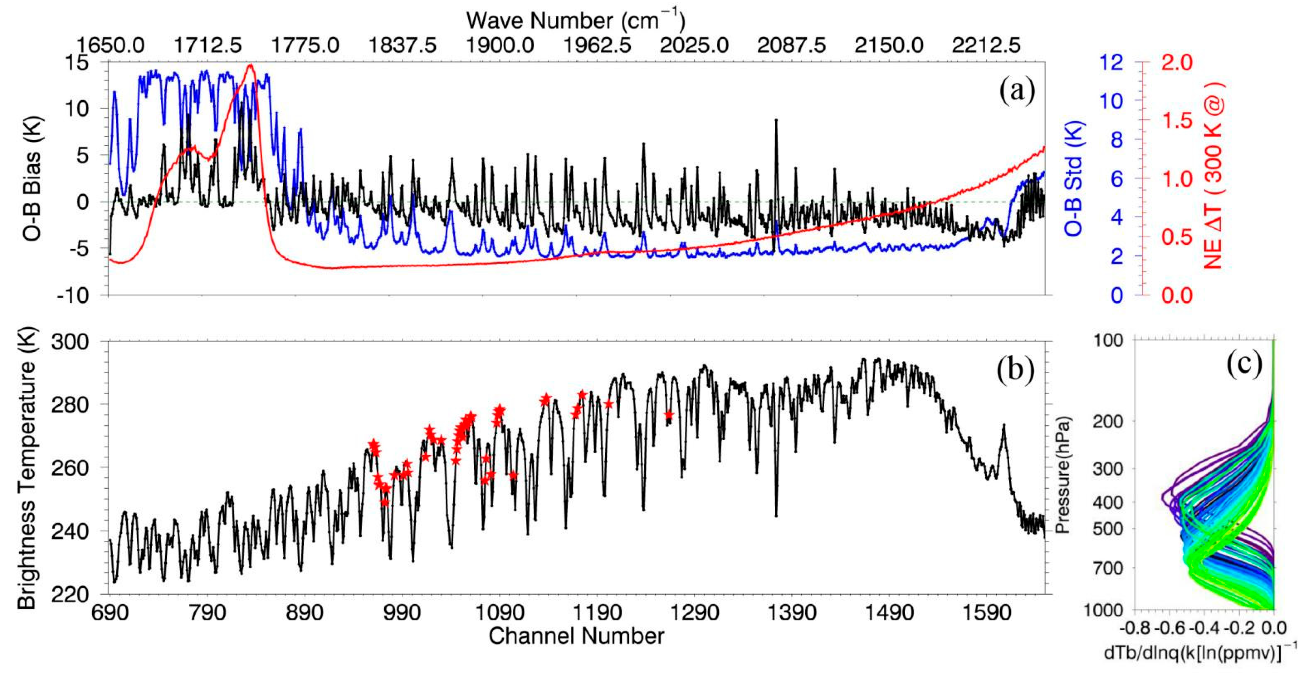 Remotesensing 14 05710 g001