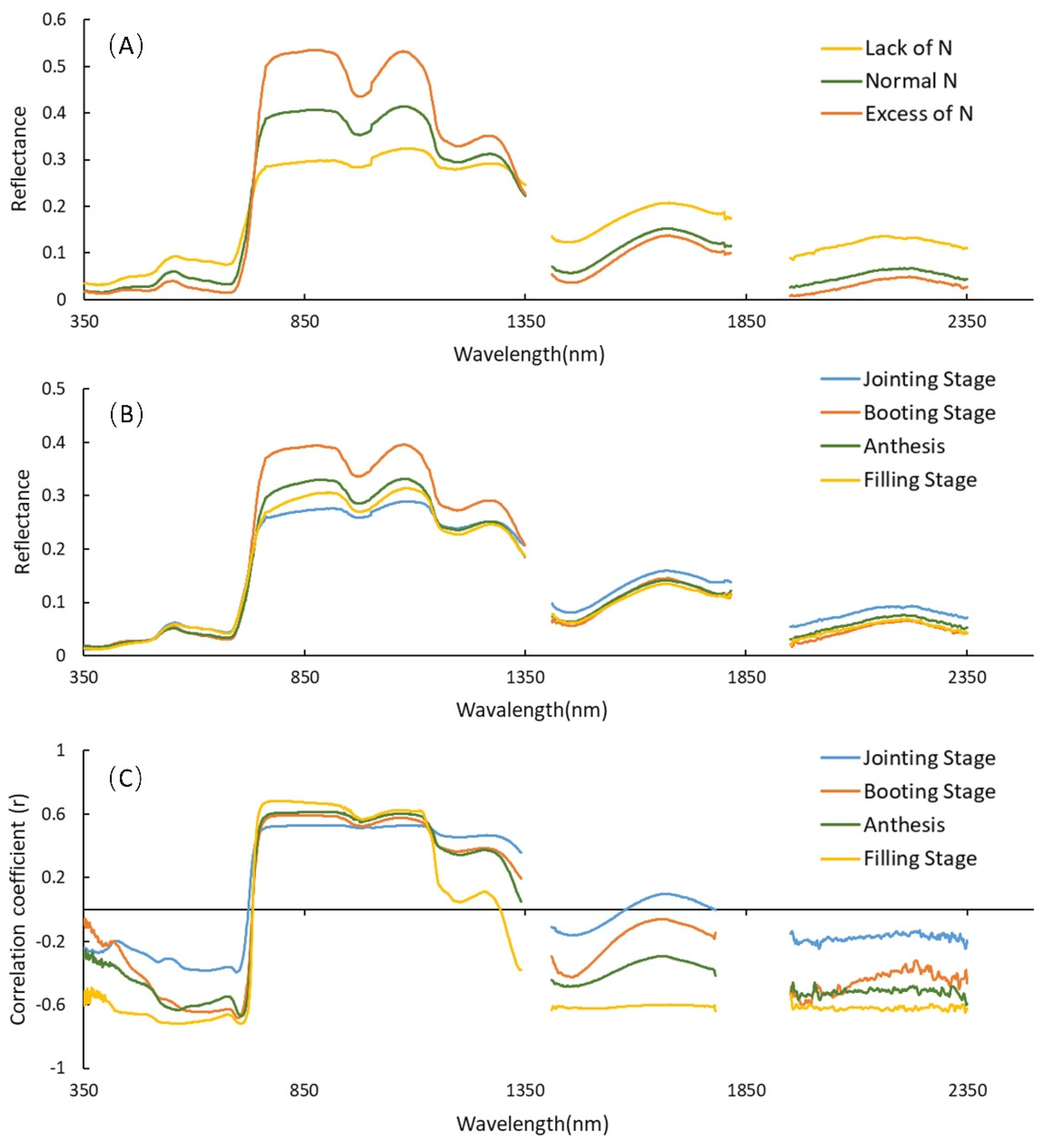 Remotesensing 14 05712 g002 Remotesensing 14 05712 g002