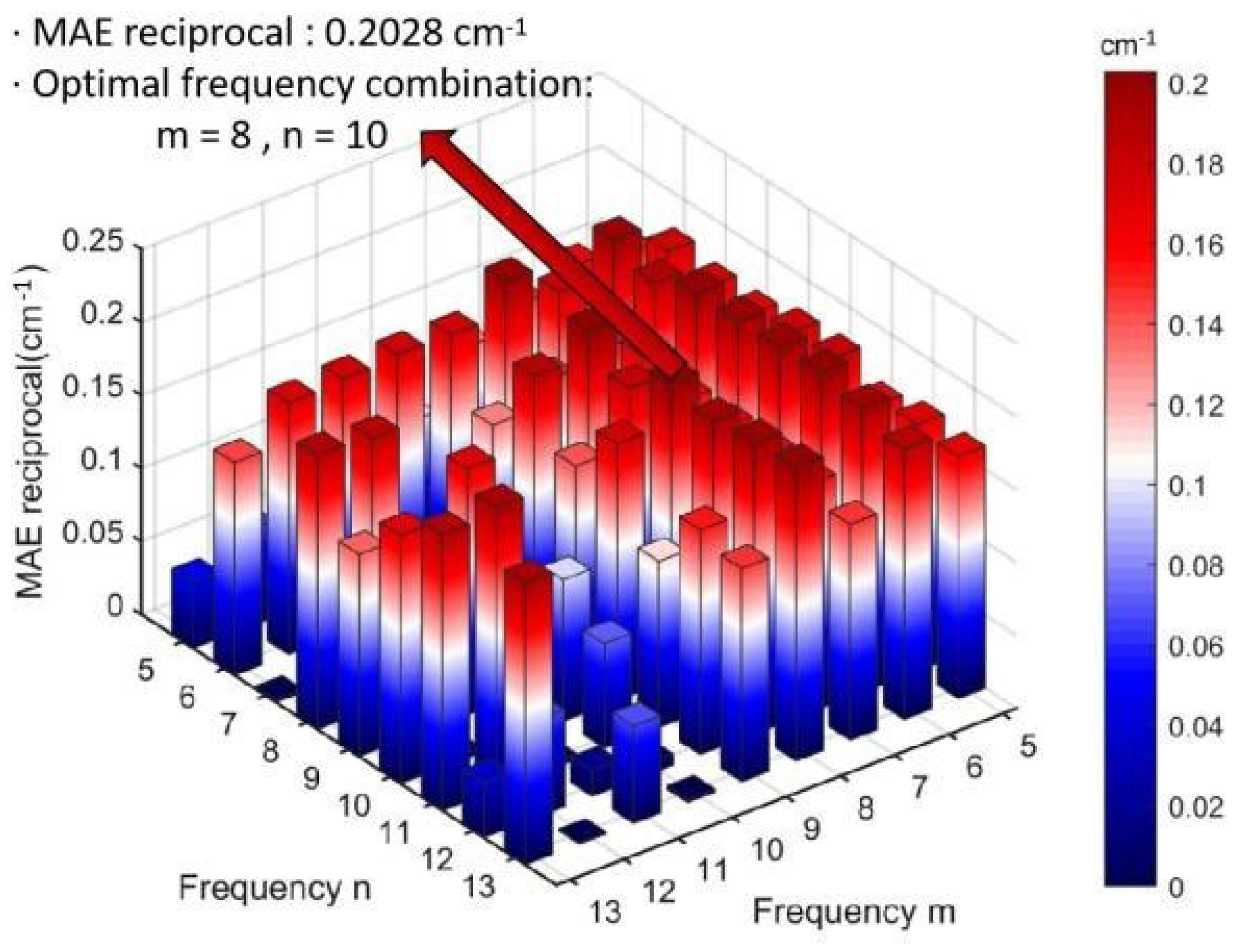 Remotesensing 14 05713 g006