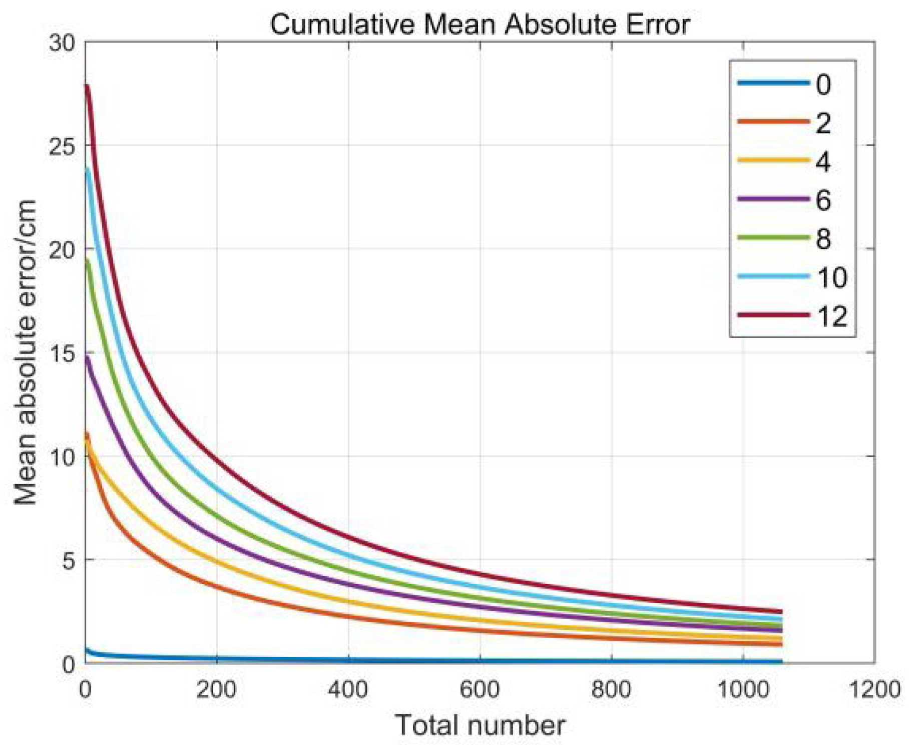 Remotesensing 14 05713 g012