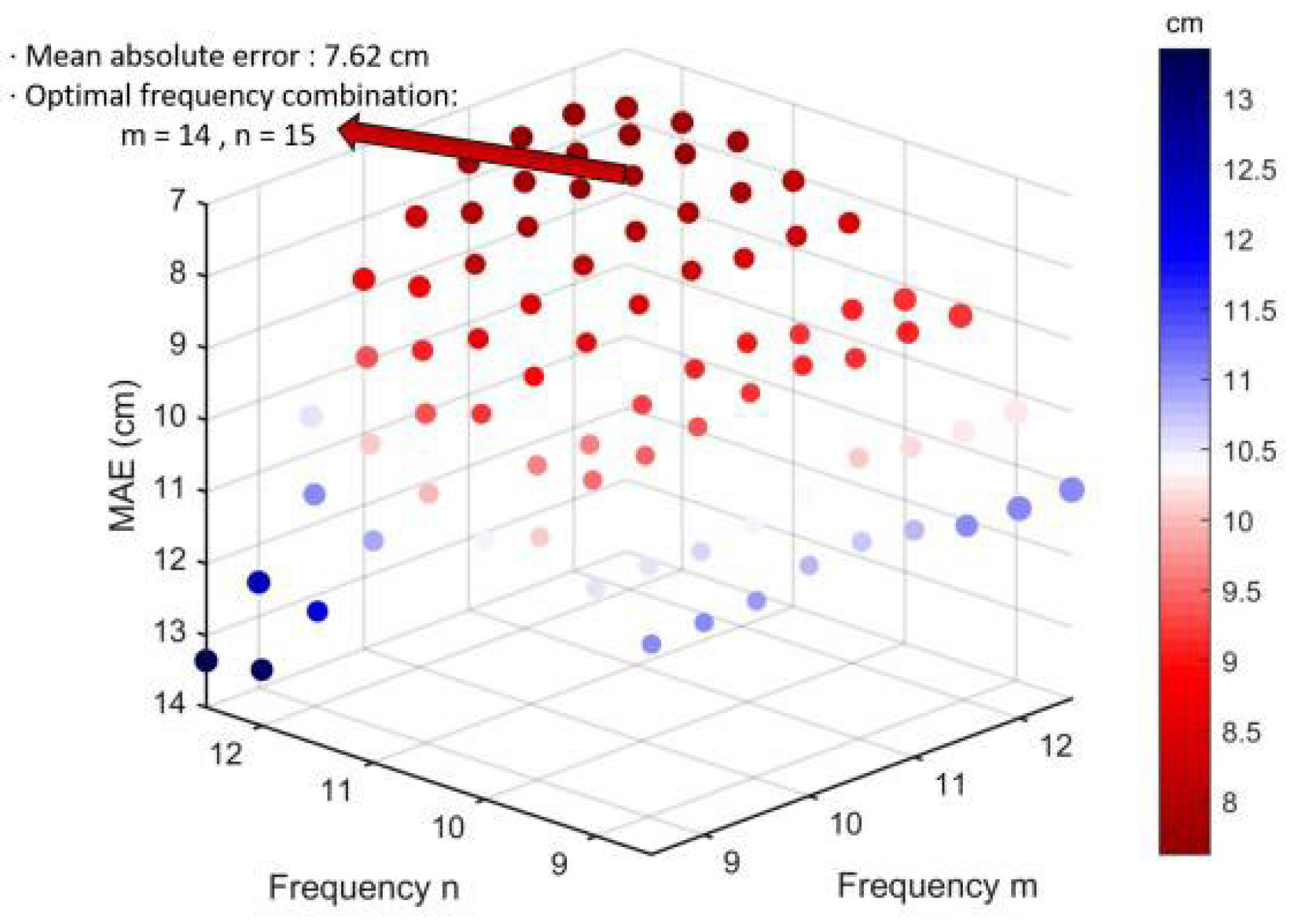 Remotesensing 14 05713 g013