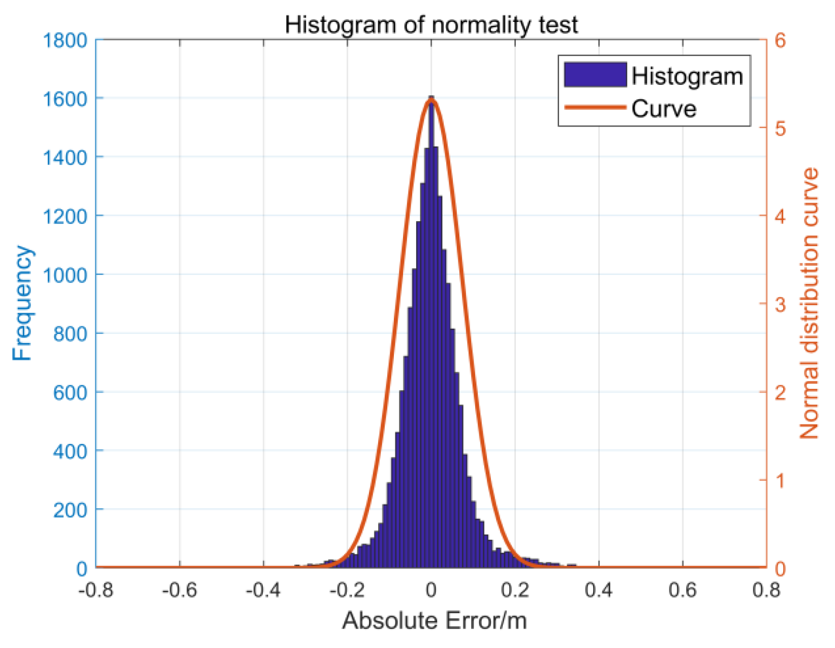 Remotesensing 14 05713 g015
