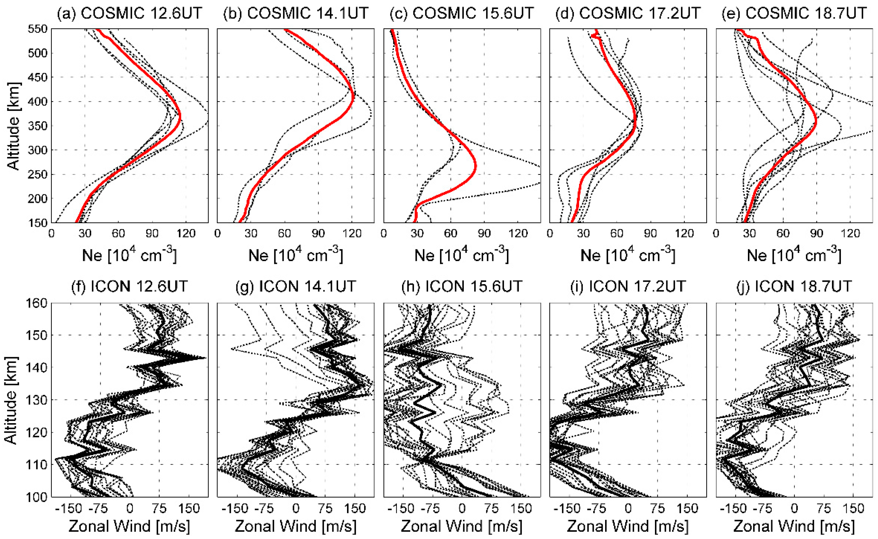 Remotesensing 14 05714 g003