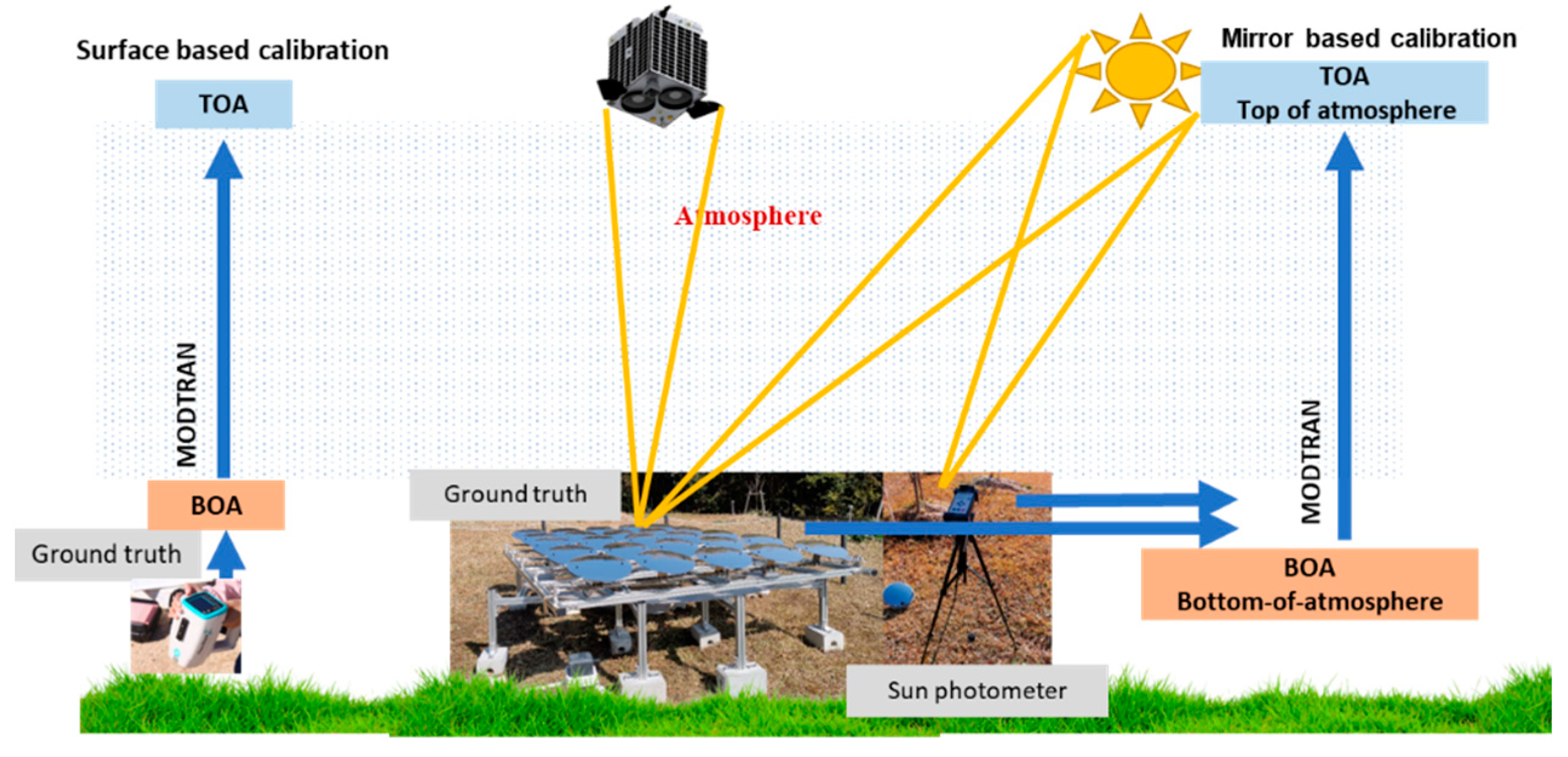 Development and Utilization of a Mirror Array Target for the ...