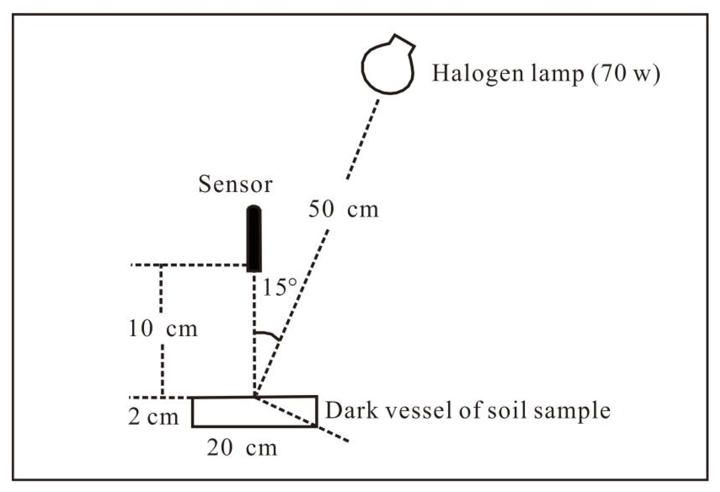Remotesensing 14 05719 g002 Remotesensing 14 05719 g002