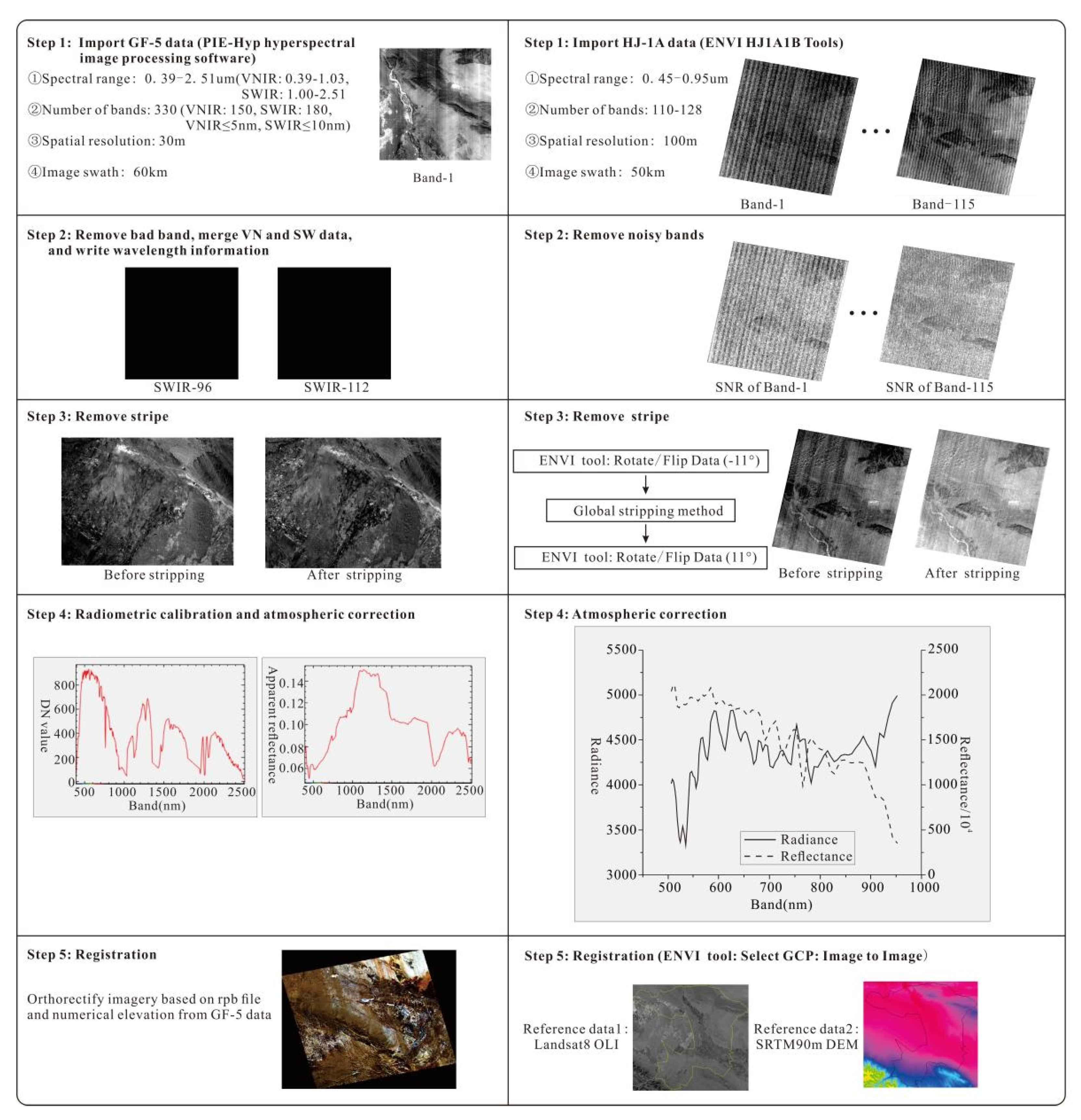 Remotesensing 14 05719 g003 Remotesensing 14 05719 g003