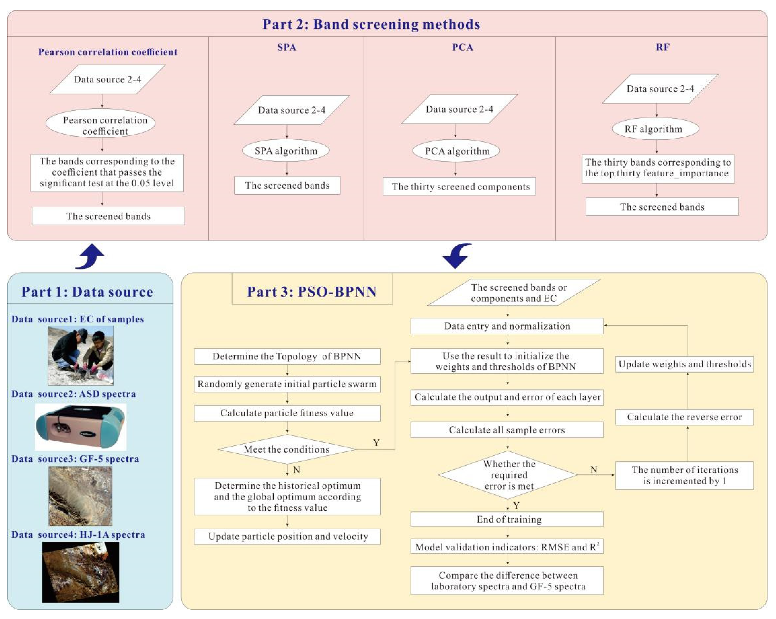 Remotesensing 14 05719 g004 Remotesensing 14 05719 g004