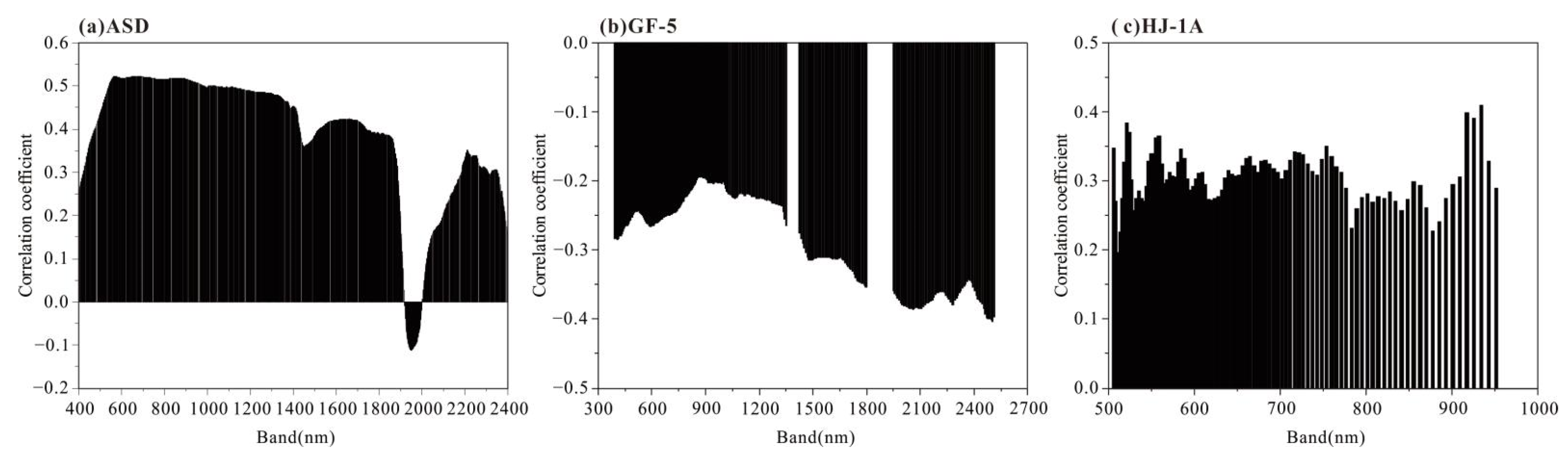 Remotesensing 14 05719 g006 Remotesensing 14 05719 g006