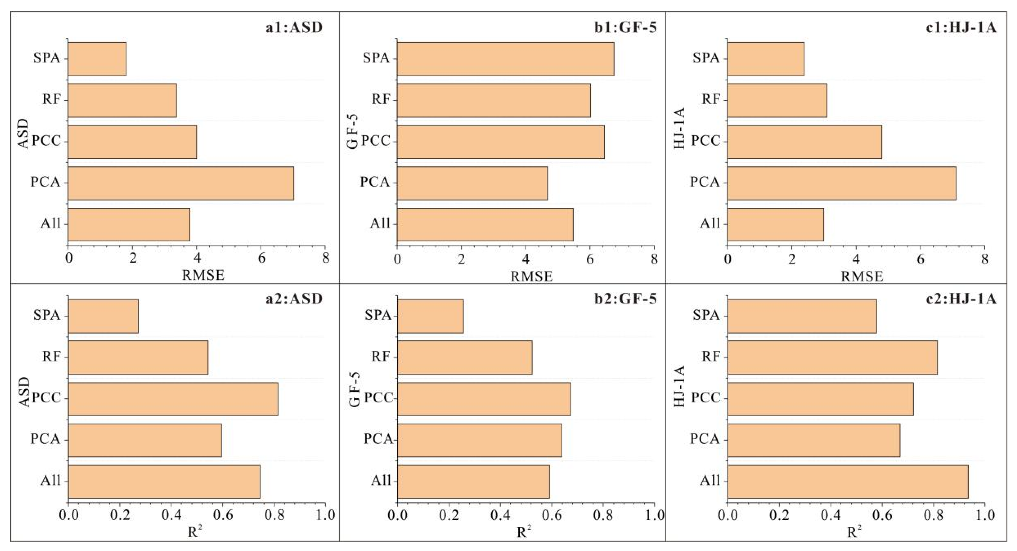 Remotesensing 14 05719 g008 Remotesensing 14 05719 g008