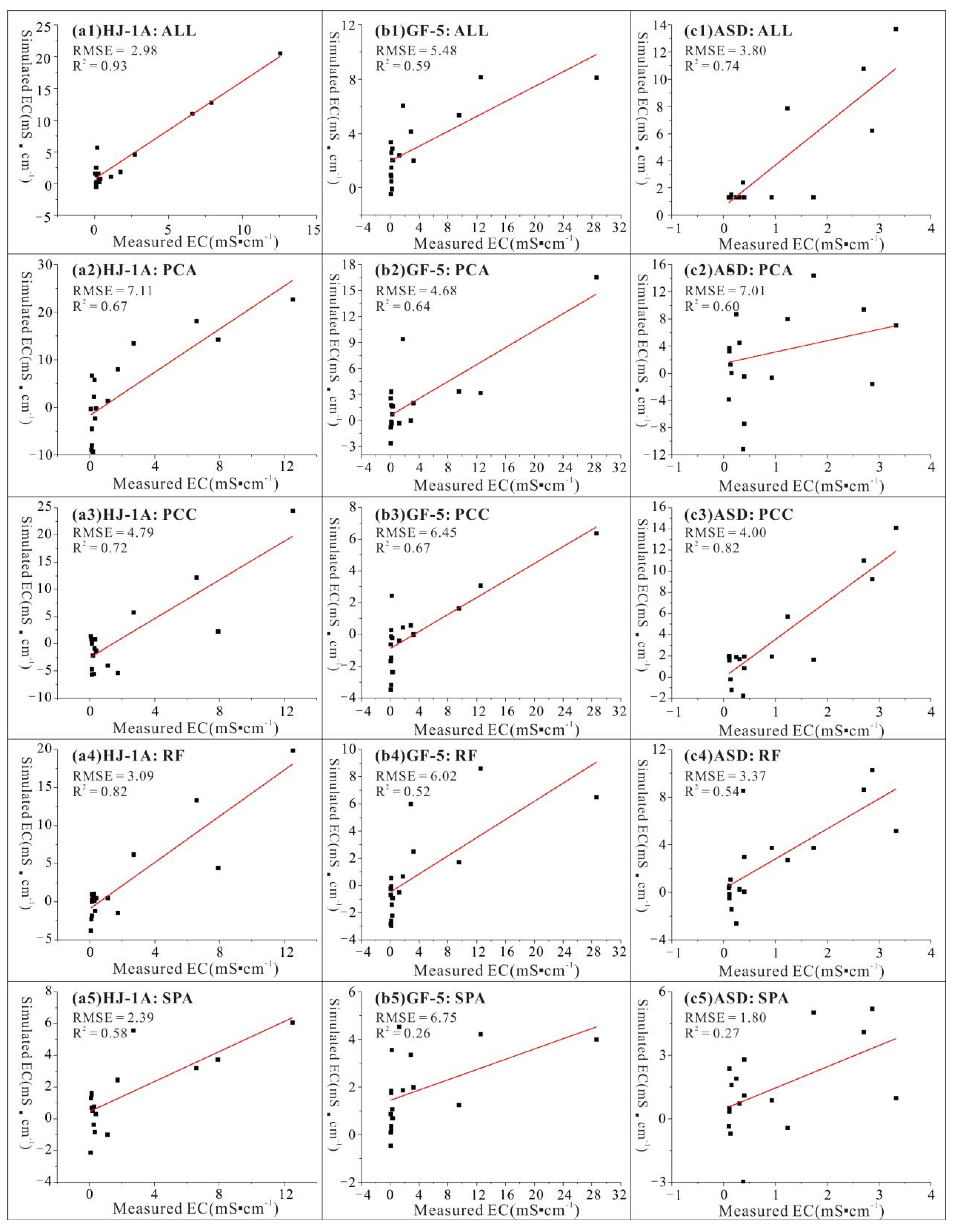 Remotesensing 14 05719 g009 Remotesensing 14 05719 g009