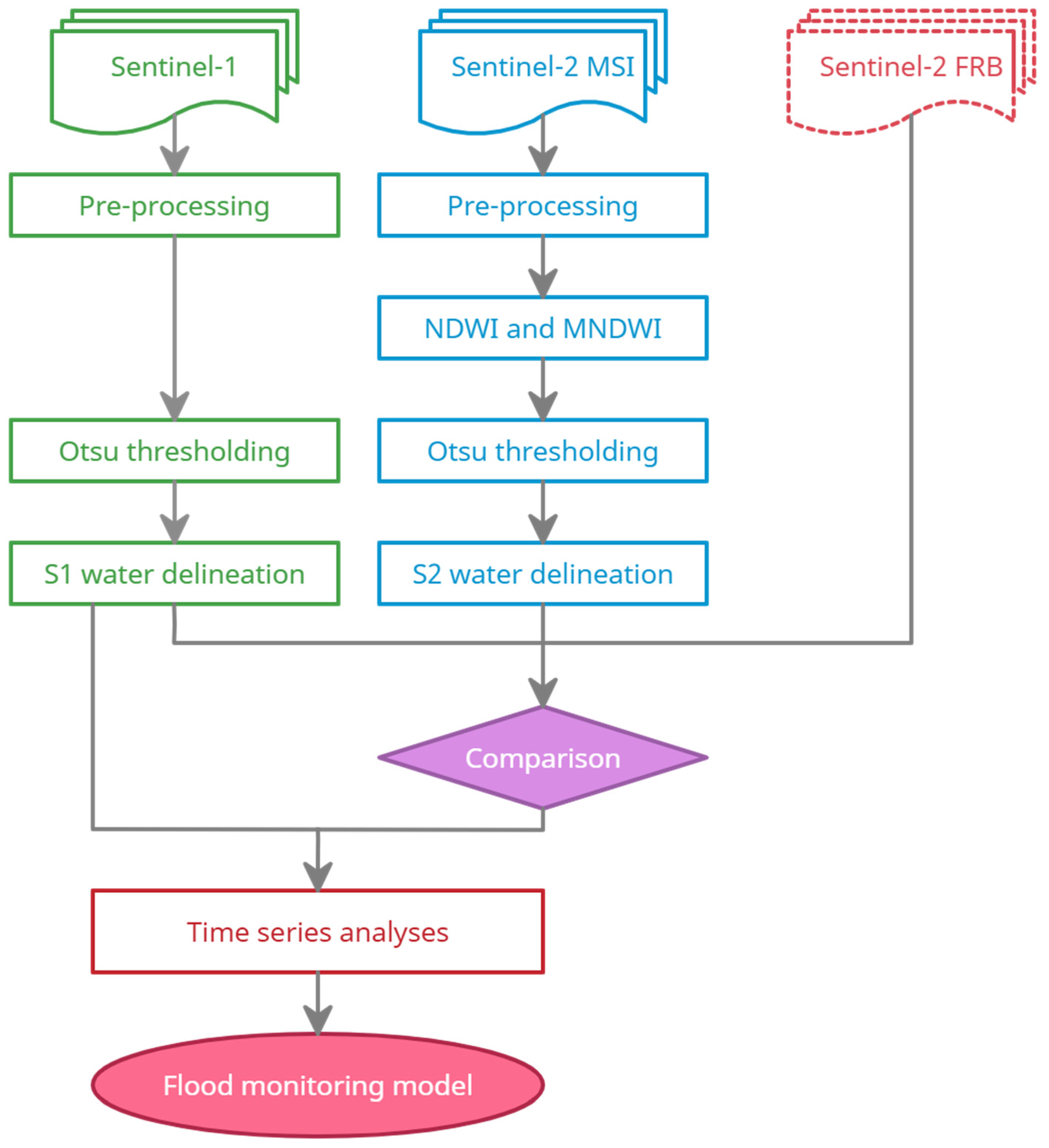 Remotesensing 14 05721 g003