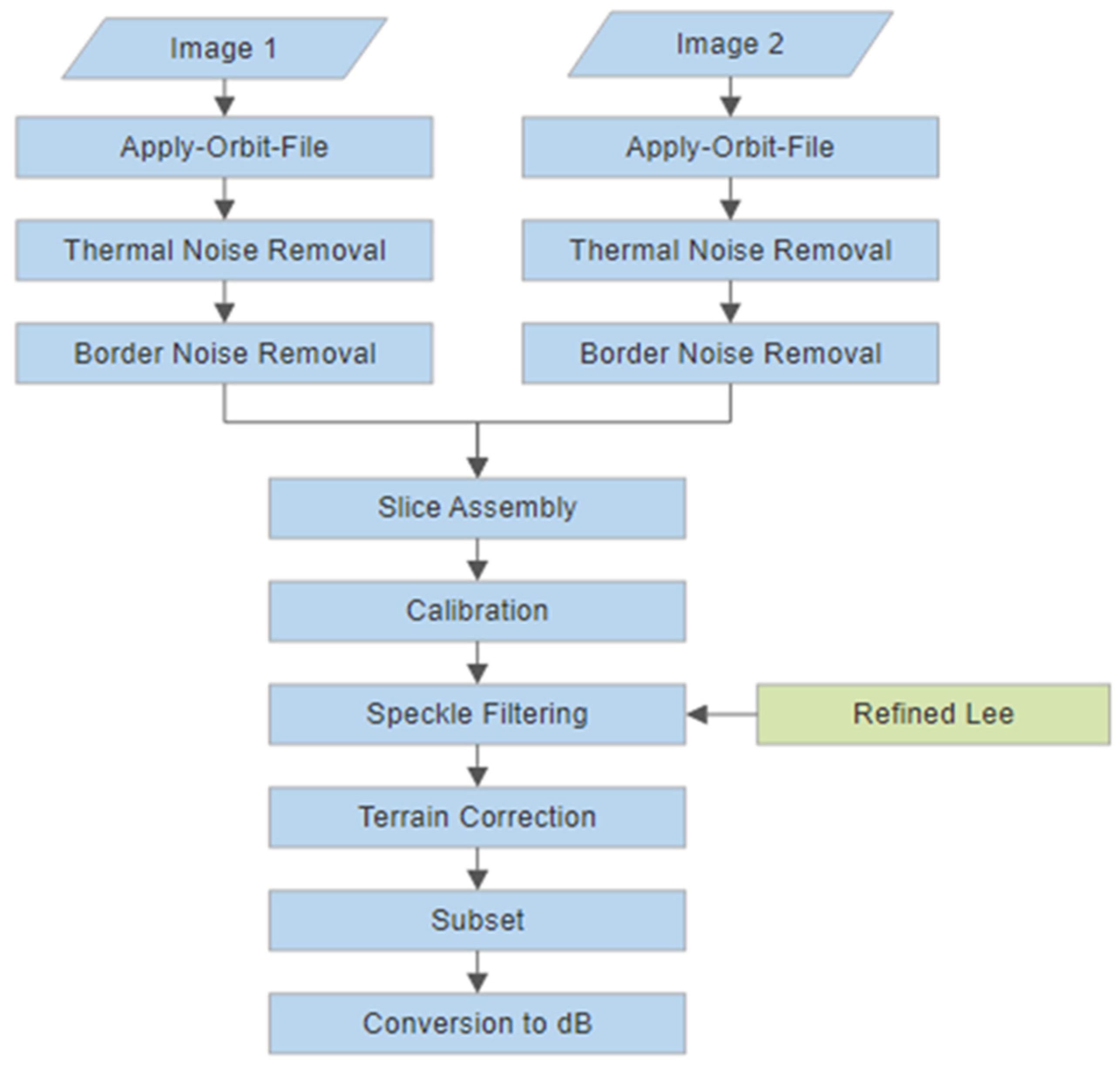 Remotesensing 14 05721 g005