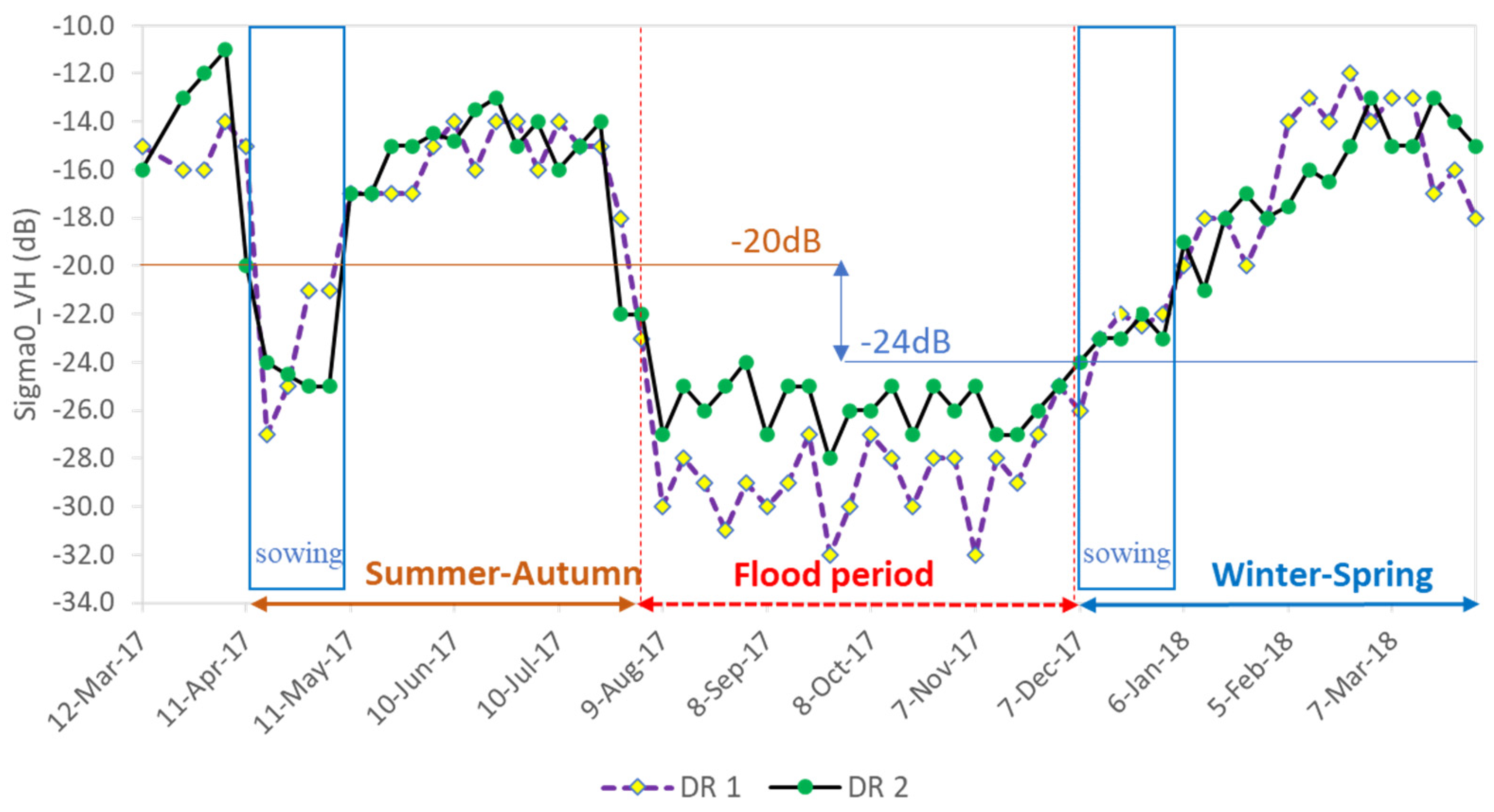 Remotesensing 14 05721 g006