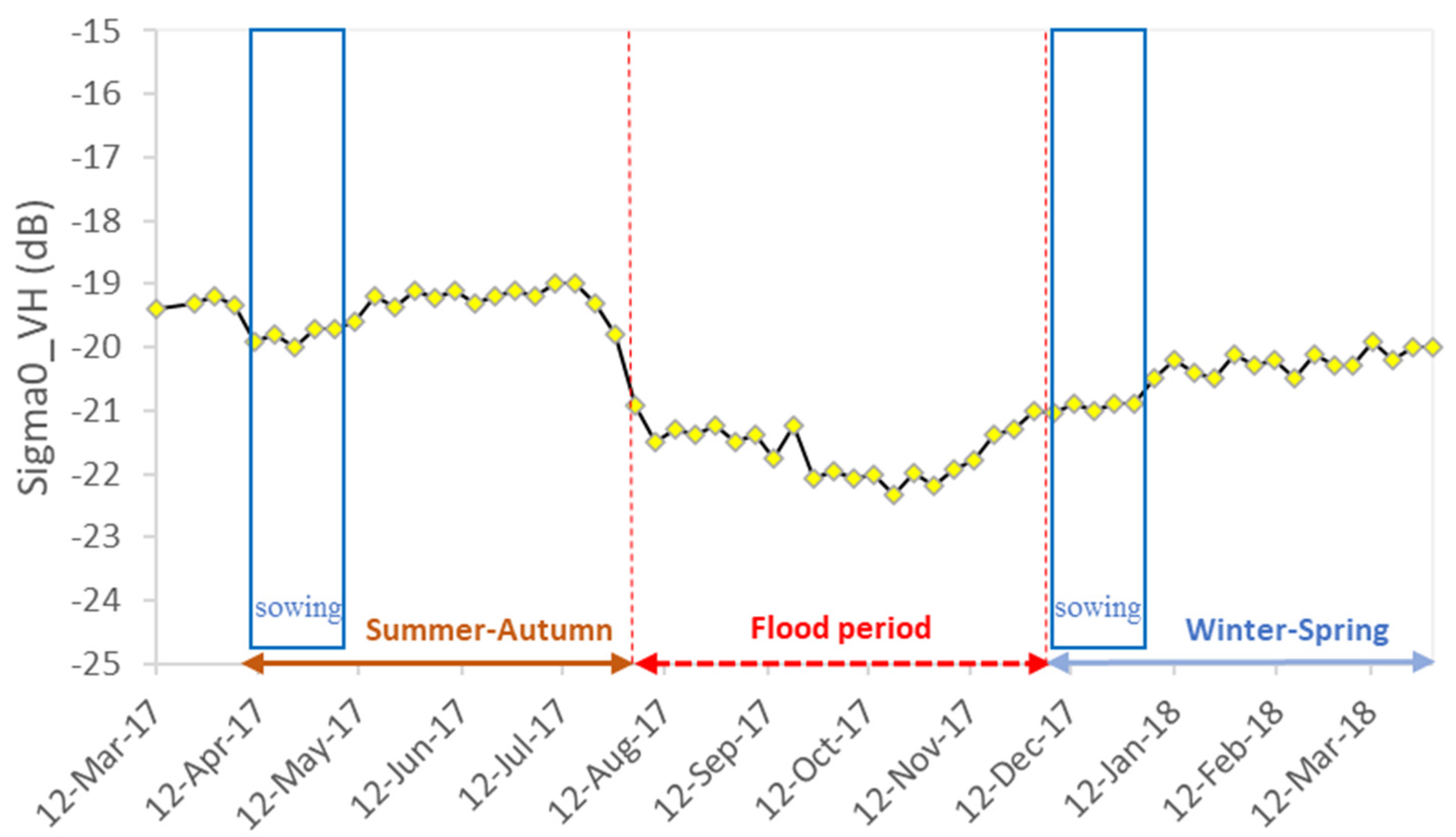 Remotesensing 14 05721 g008