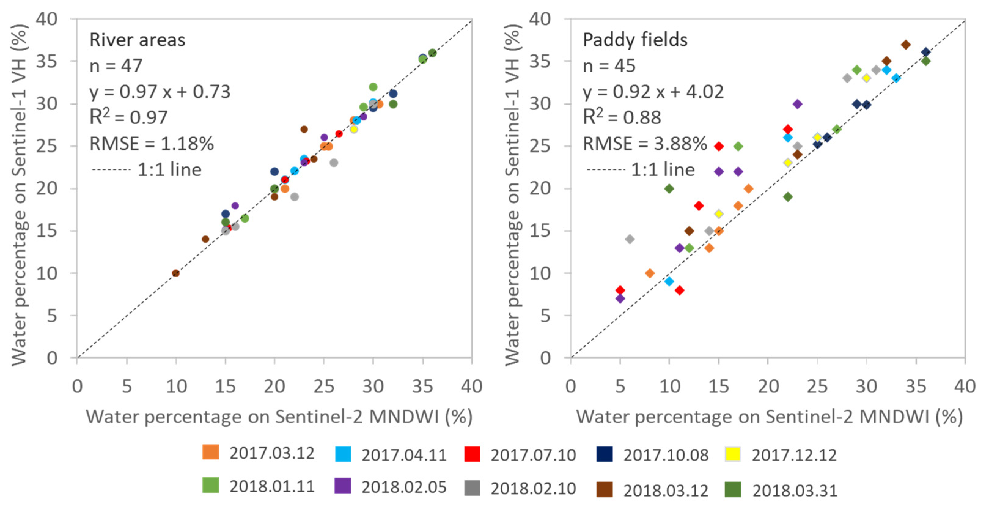 Remotesensing 14 05721 g013