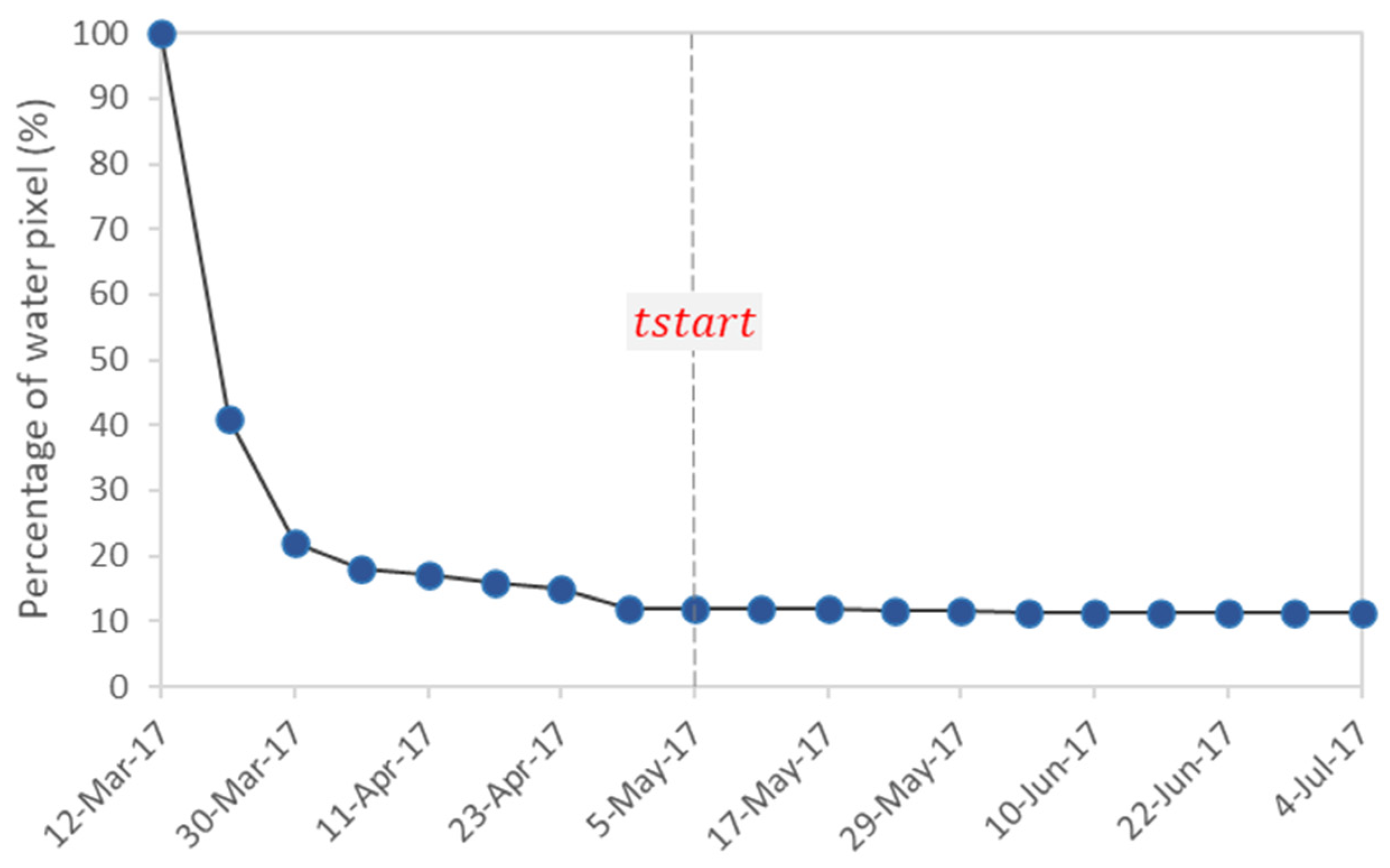 Remotesensing 14 05721 g014