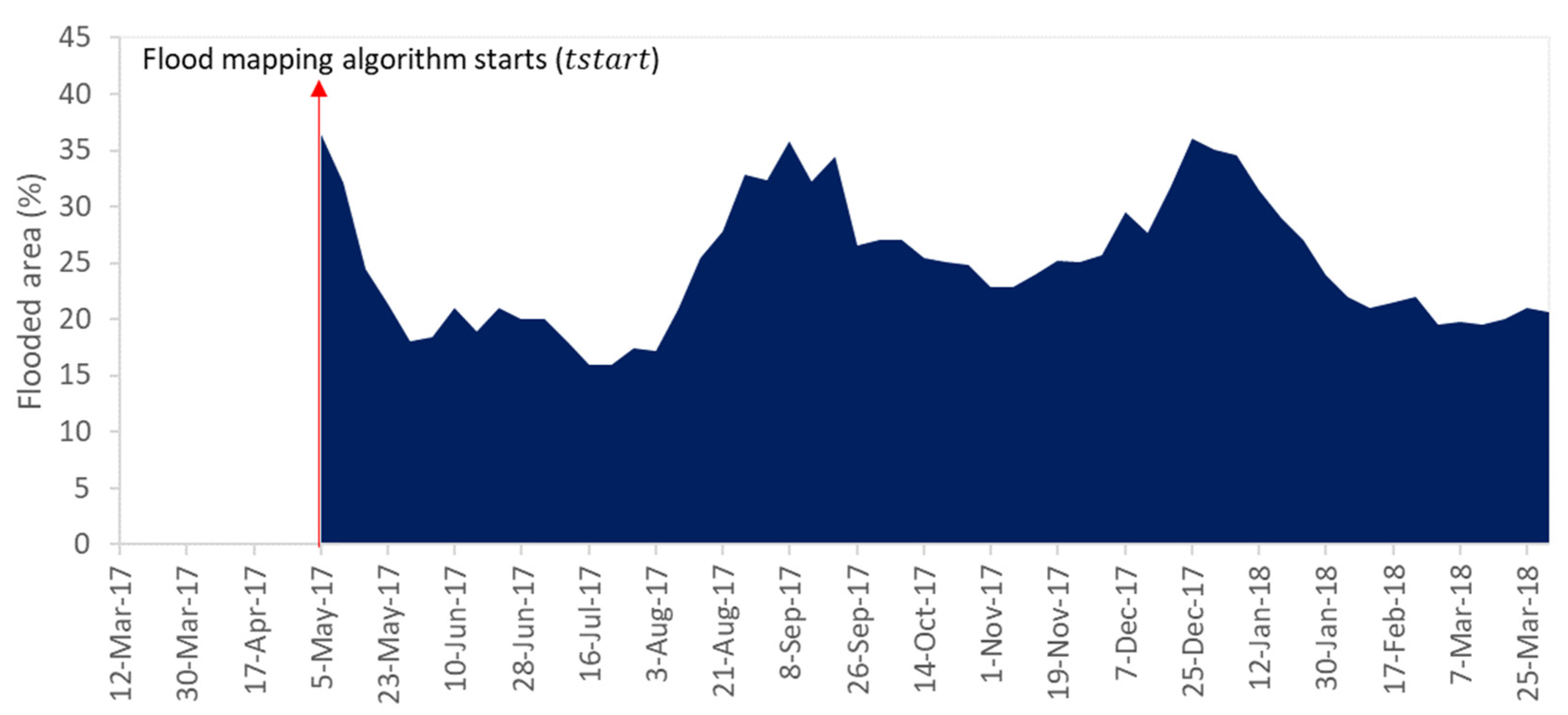 Remotesensing 14 05721 g016