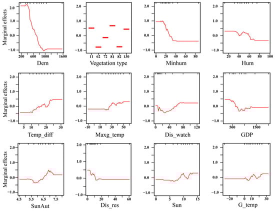 Remotesensing 14 05724 g0a1