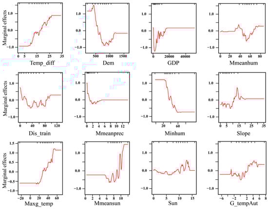 Remotesensing 14 05724 g0a2