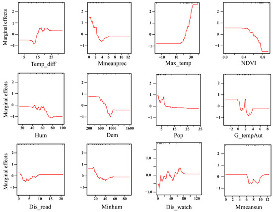 Remotesensing 14 05724 g0a3